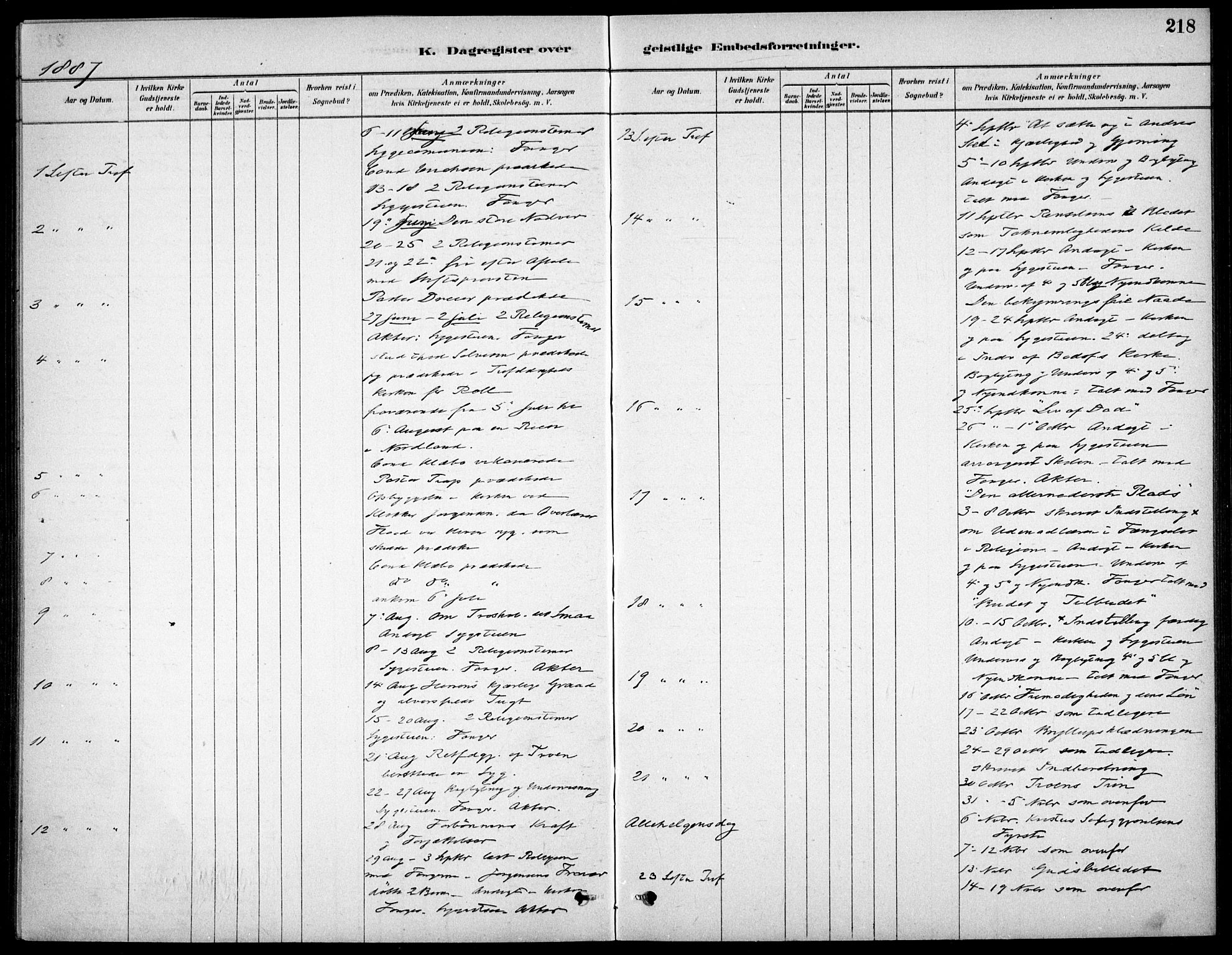 Kristiania tukthusprest Kirkebøker, AV/SAO-A-10881/F/Fa/L0005: Ministerialbok nr. 5, 1879-1936, s. 218