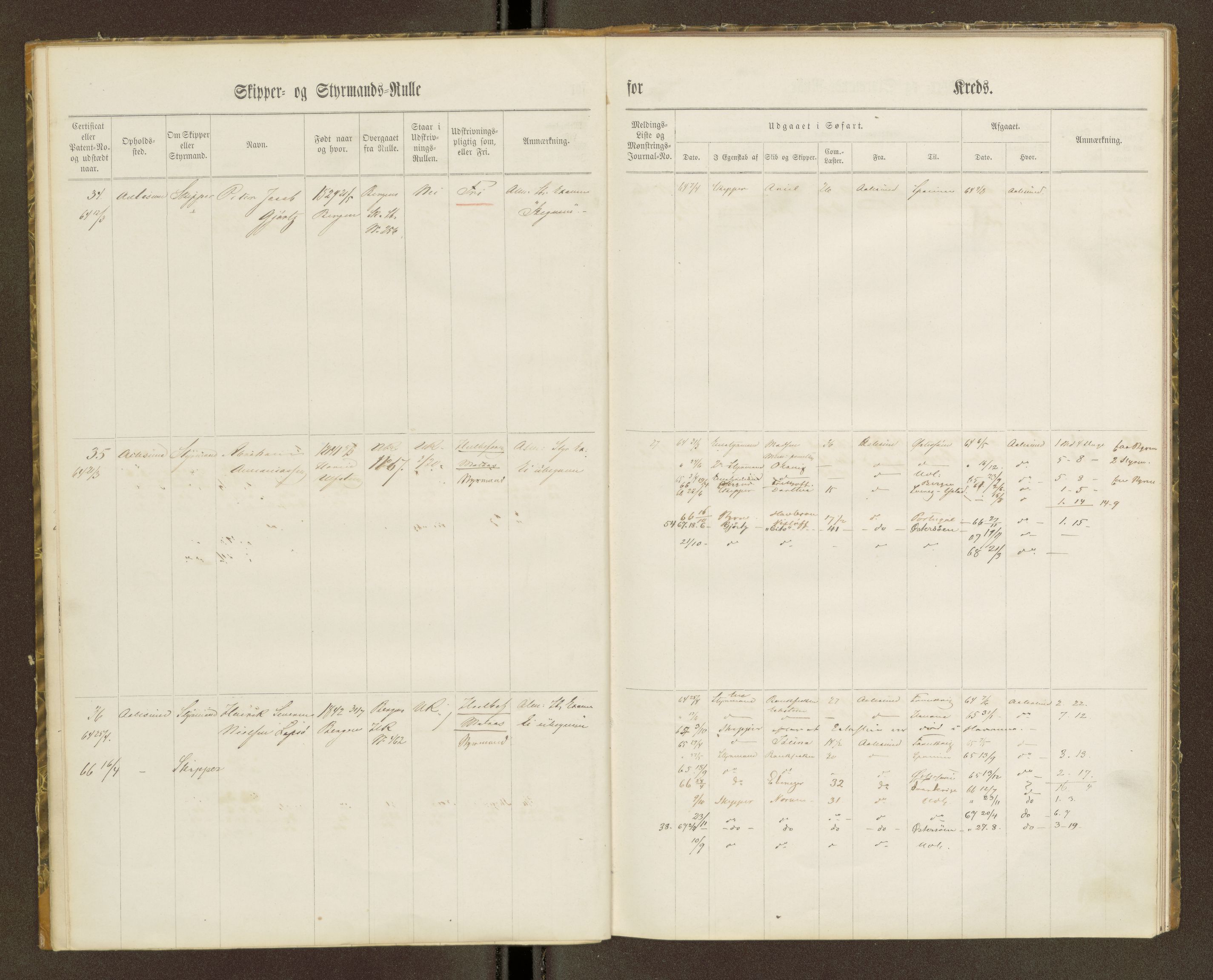 Sjøinnrulleringen - Trondhjemske distrikt, AV/SAT-A-5121/01/L0100/0001: -- / Skipper og styrmannsruller for Ålesund, Molde, Levanger og Namsos kretser, 1860-1868