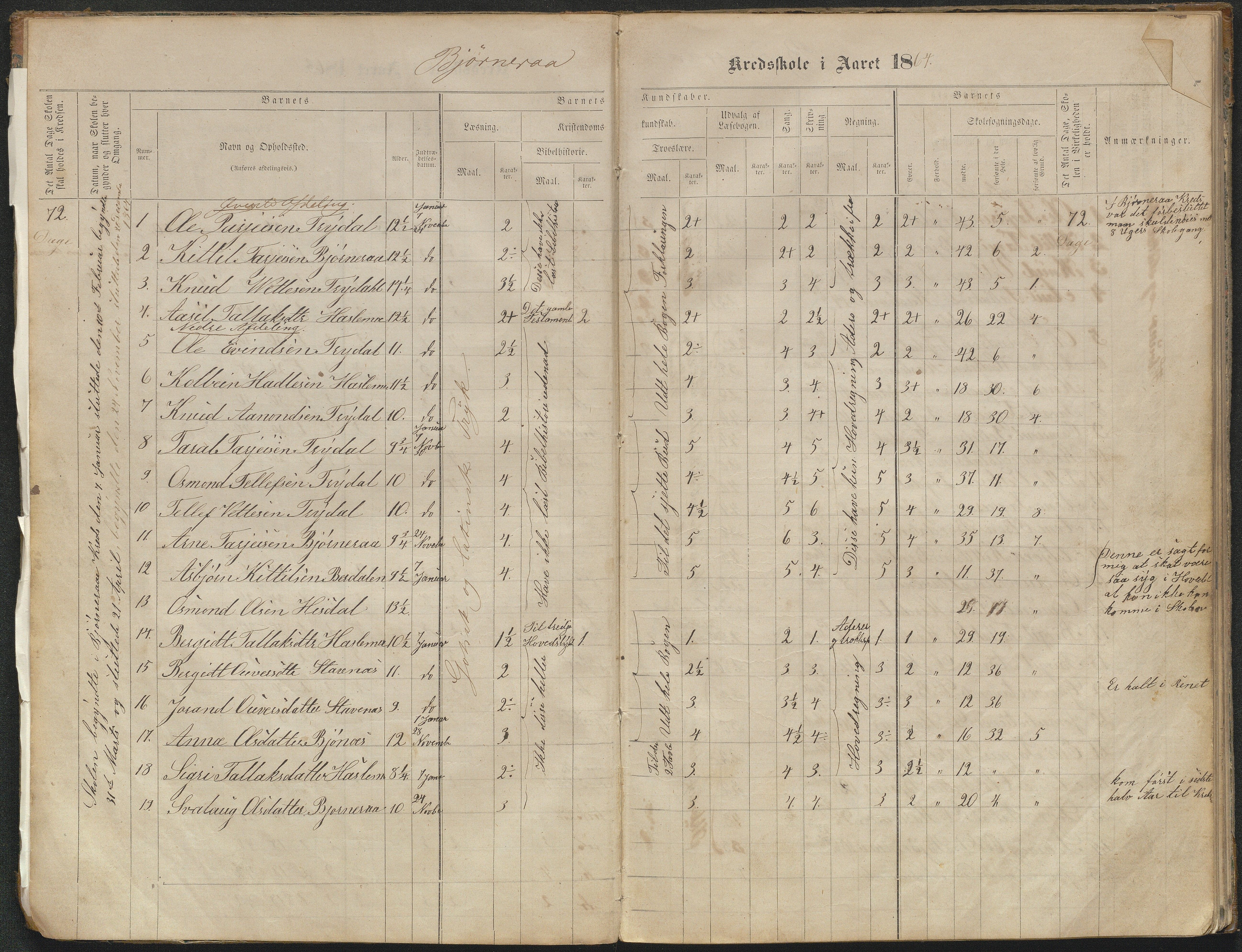 Valle kommune, AAKS/KA0940-PK/03/L0051: Protokoll over skolehold og skolesøkning for Bjørnarå og Løland, 1863-1881