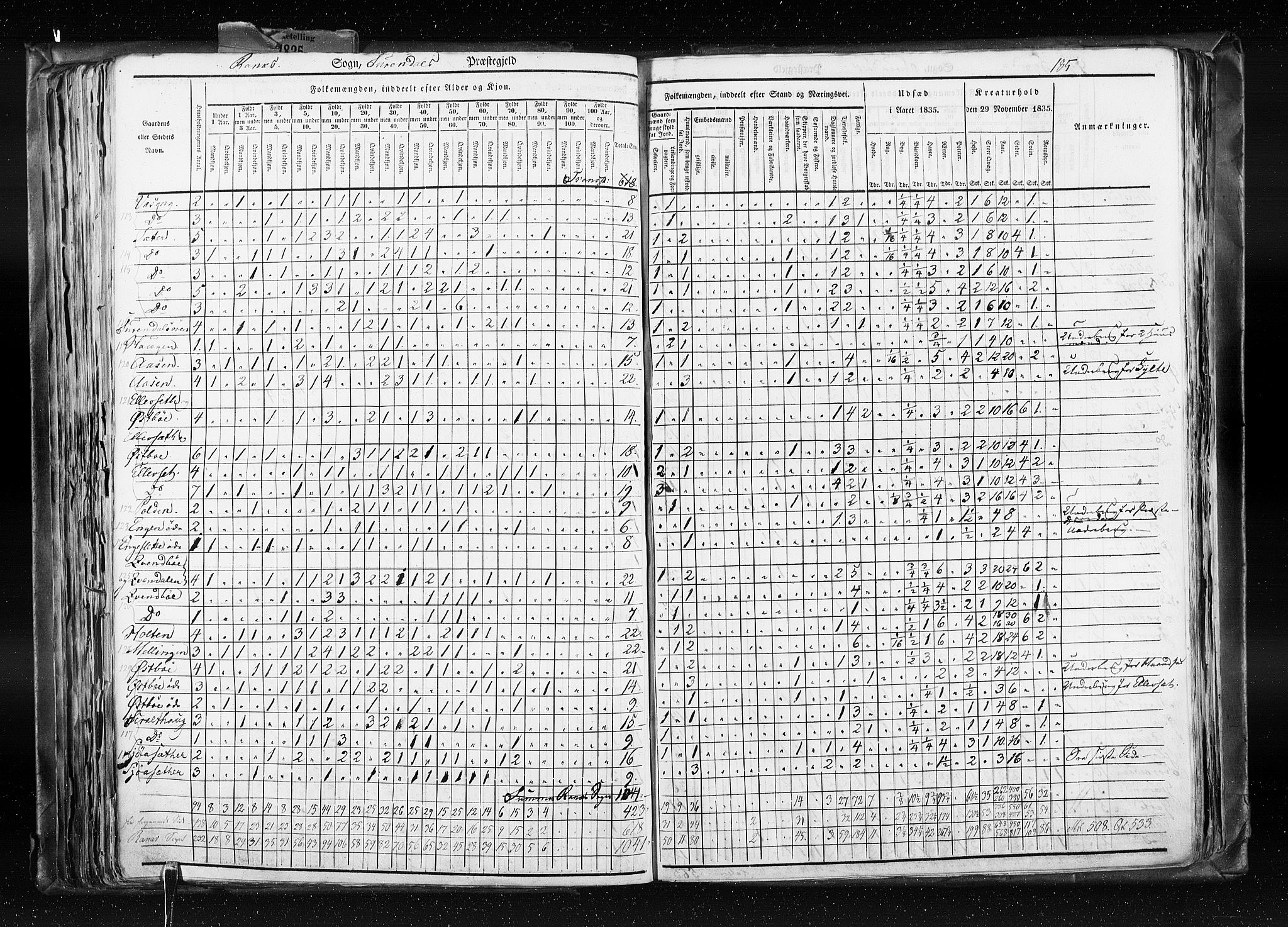 RA, Folketellingen 1835, bind 8: Romsdal amt og Søndre Trondhjem amt, 1835, s. 185