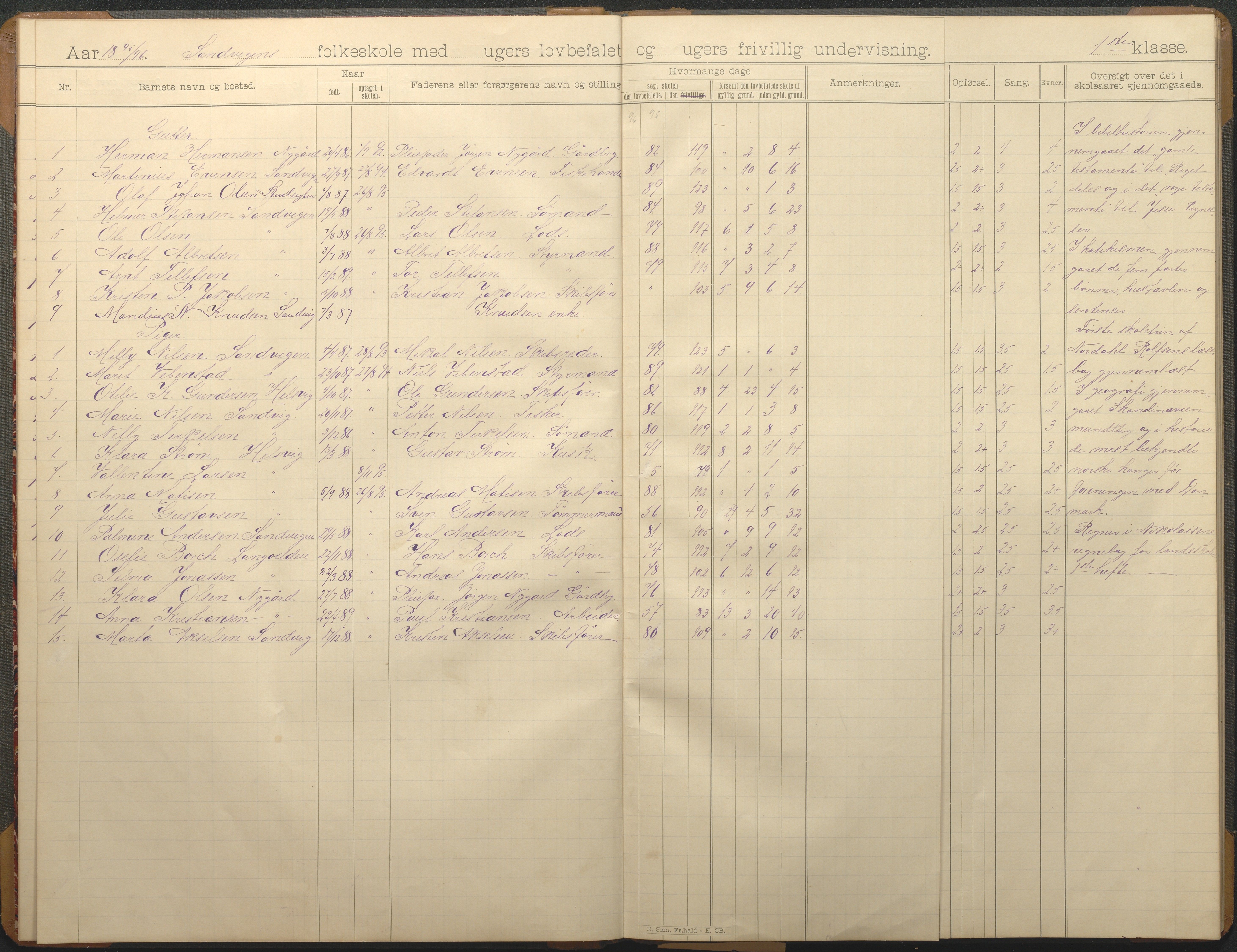 Hisøy kommune frem til 1991, AAKS/KA0922-PK/33/L0007: Skoleprotokoll, 1893-1925