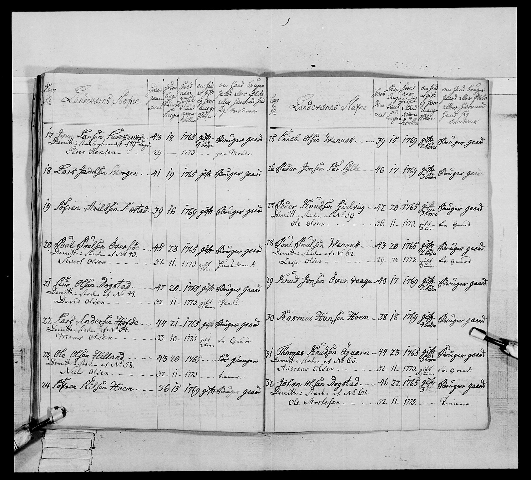 Generalitets- og kommissariatskollegiet, Det kongelige norske kommissariatskollegium, AV/RA-EA-5420/E/Eh/L0076: 2. Trondheimske nasjonale infanteriregiment, 1766-1773, s. 525