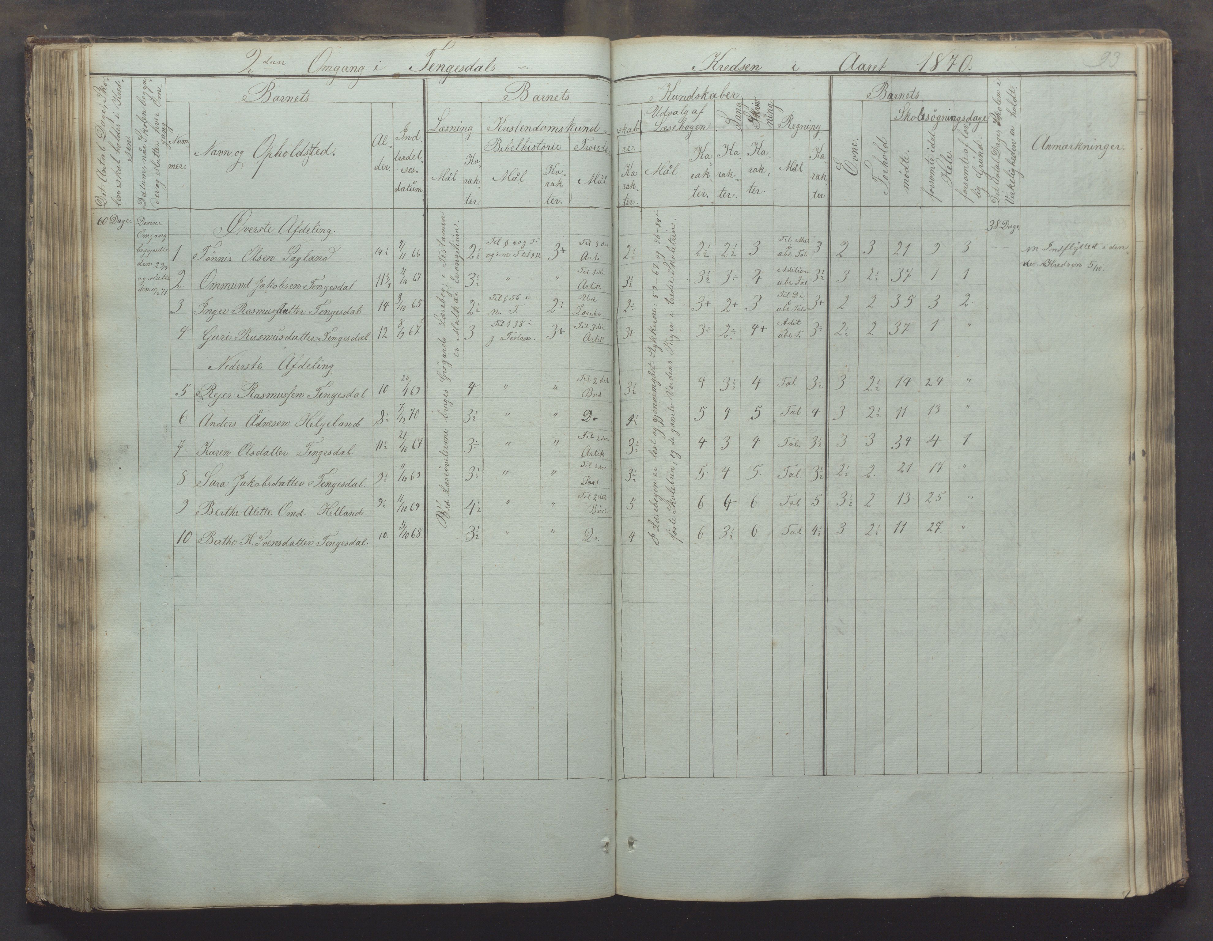 Bjerkreim kommune - Skulestyret, IKAR/K-101539/H/L0002: Skolejournal for vestre skuledistrikt, 1858-1894, s. 92b-93a