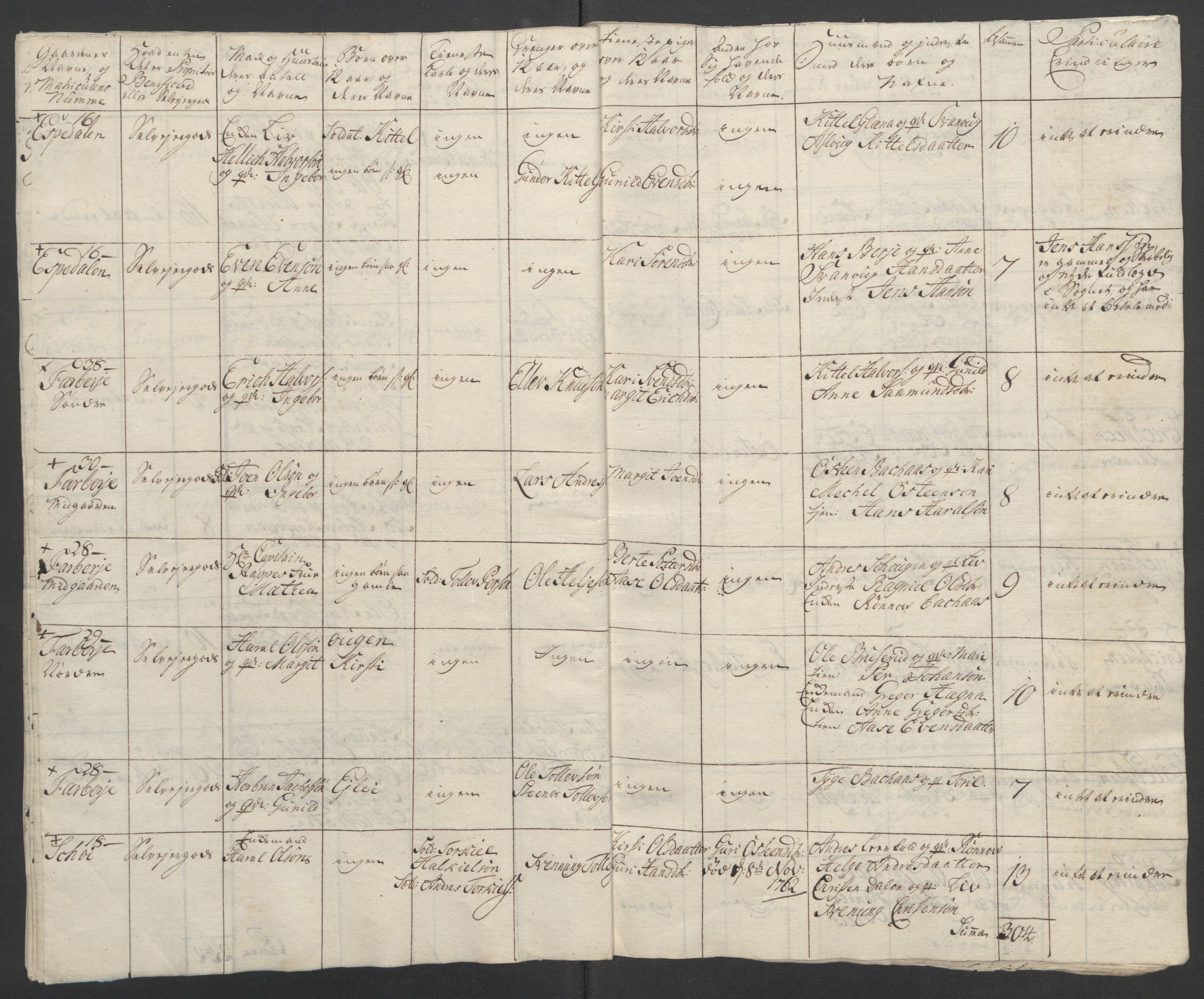 Rentekammeret inntil 1814, Reviderte regnskaper, Fogderegnskap, RA/EA-4092/R37/L2239: Ekstraskatten Nedre Telemark og Bamble, 1762-1763, s. 87