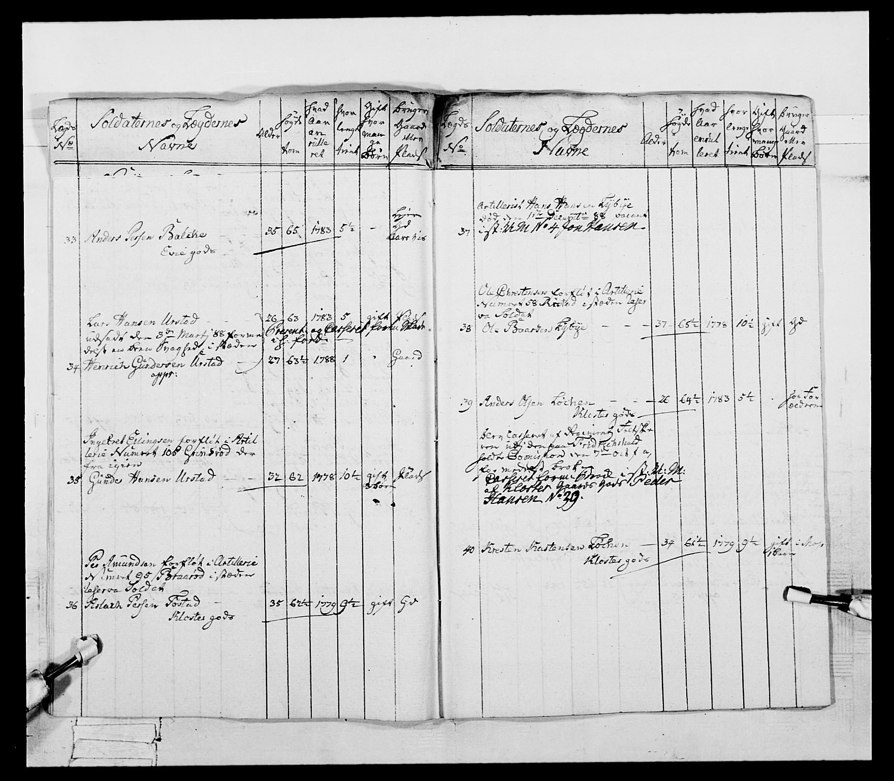 Generalitets- og kommissariatskollegiet, Det kongelige norske kommissariatskollegium, AV/RA-EA-5420/E/Eh/L0053: 1. Smålenske nasjonale infanteriregiment, 1789, s. 421