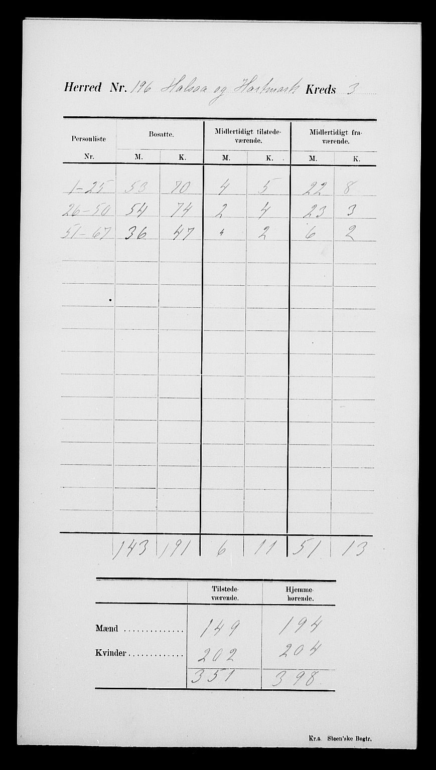 SAK, Folketelling 1900 for 1019 Halse og Harkmark herred, 1900, s. 7