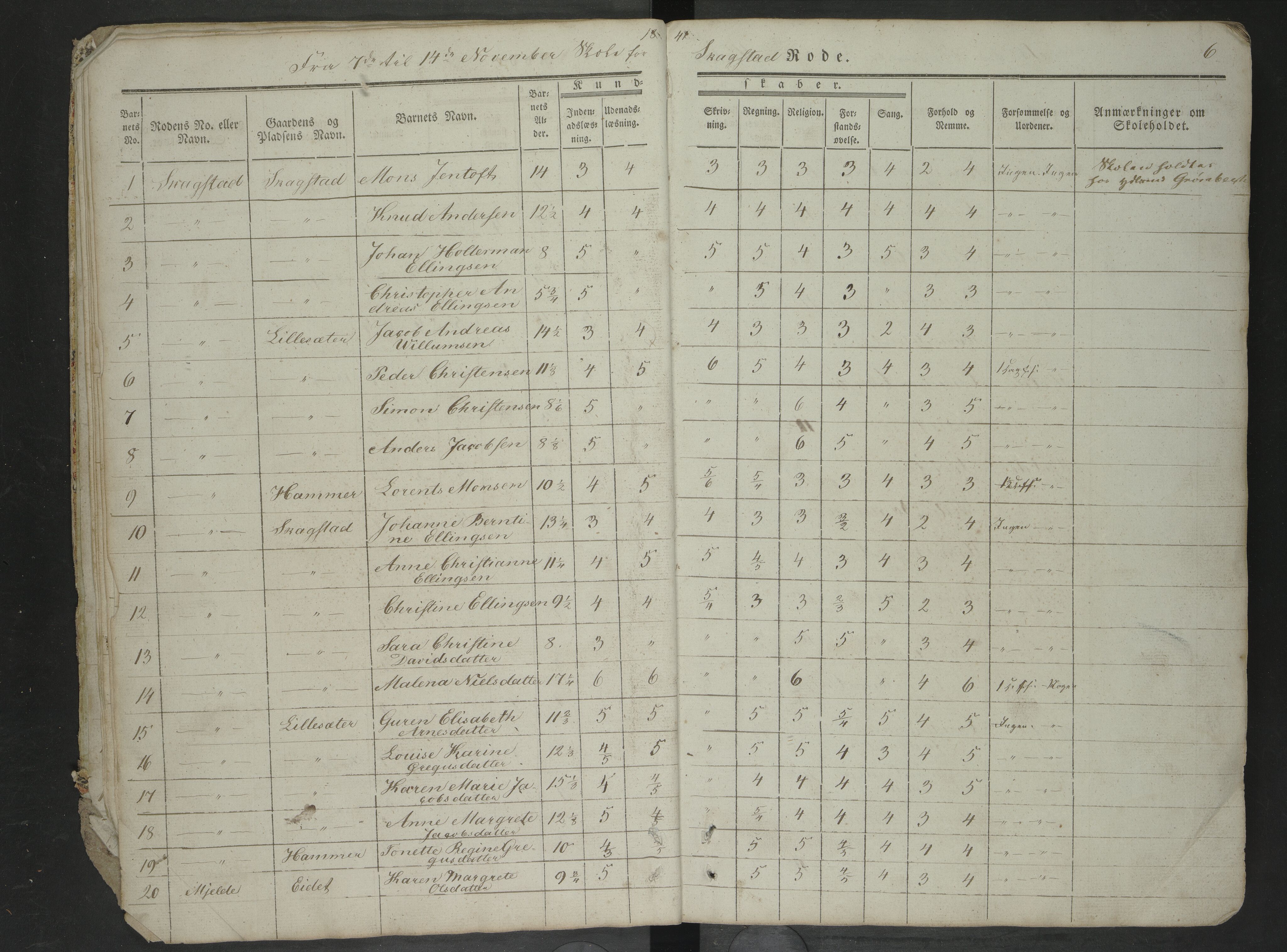 Steigen kommune. Ymse skolekretser, AIN/K-18480.510.01/F/Fc/L0035: Bergs/BurøyBø/Lund/Mjelde/Mykelbosta/Røtnes/Skagestad m.f , 1841-1848