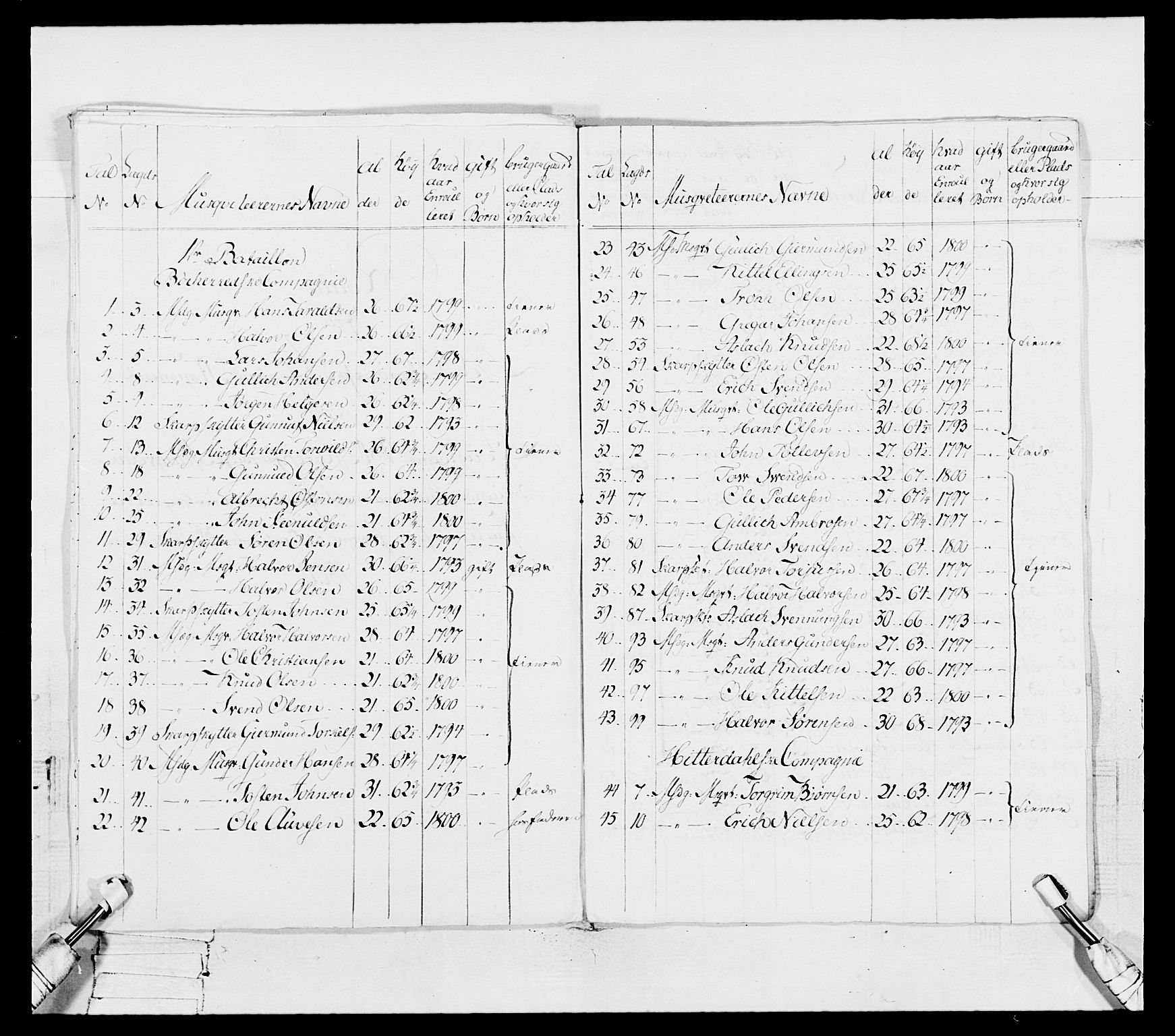 Generalitets- og kommissariatskollegiet, Det kongelige norske kommissariatskollegium, AV/RA-EA-5420/E/Eh/L0114: Telemarkske nasjonale infanteriregiment, 1789-1802, s. 167