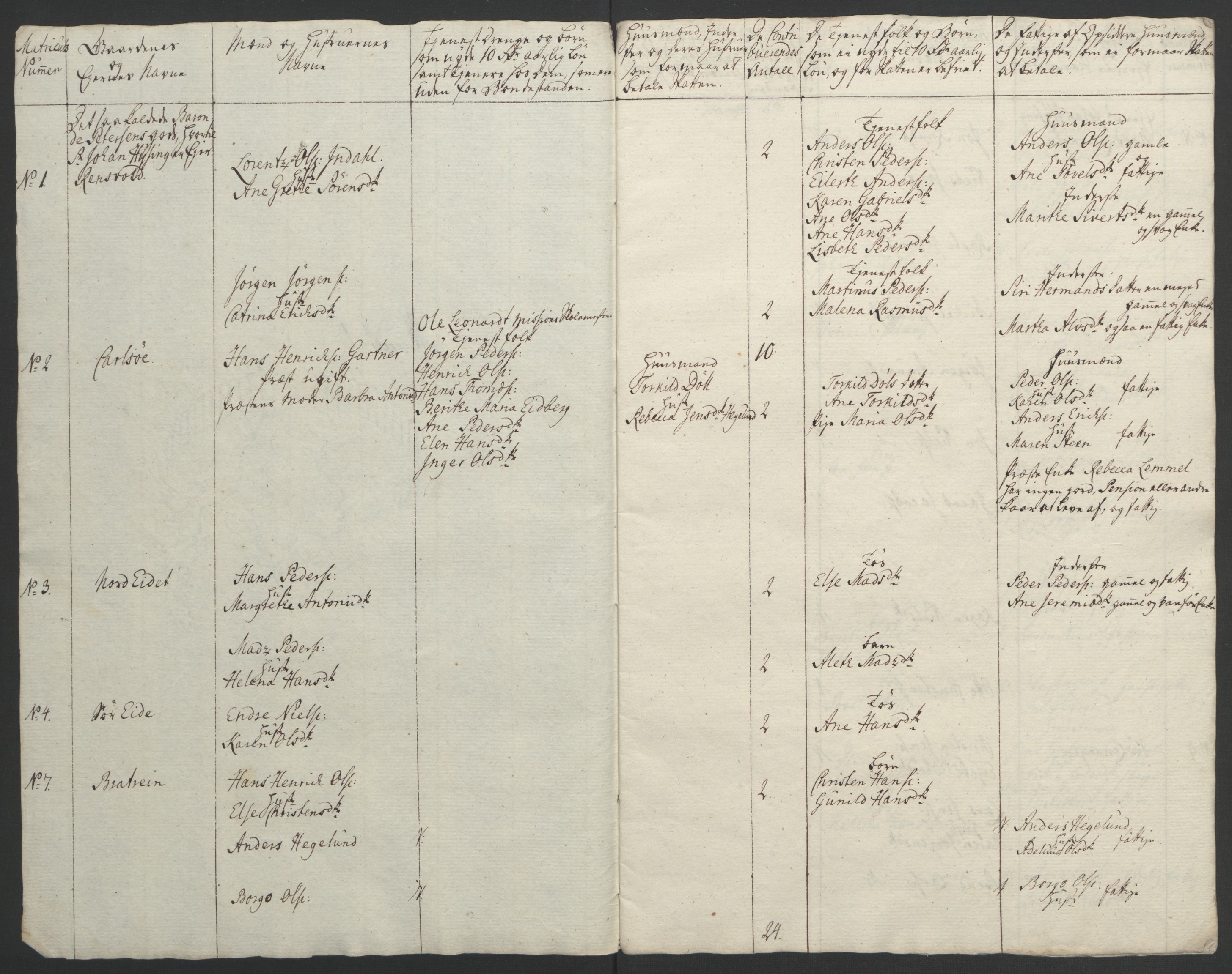 Rentekammeret inntil 1814, Realistisk ordnet avdeling, AV/RA-EA-4070/Ol/L0022b: [Gg 10]: Ekstraskatten, 23.09.1762. Senja og Troms, 1765-1768, s. 310