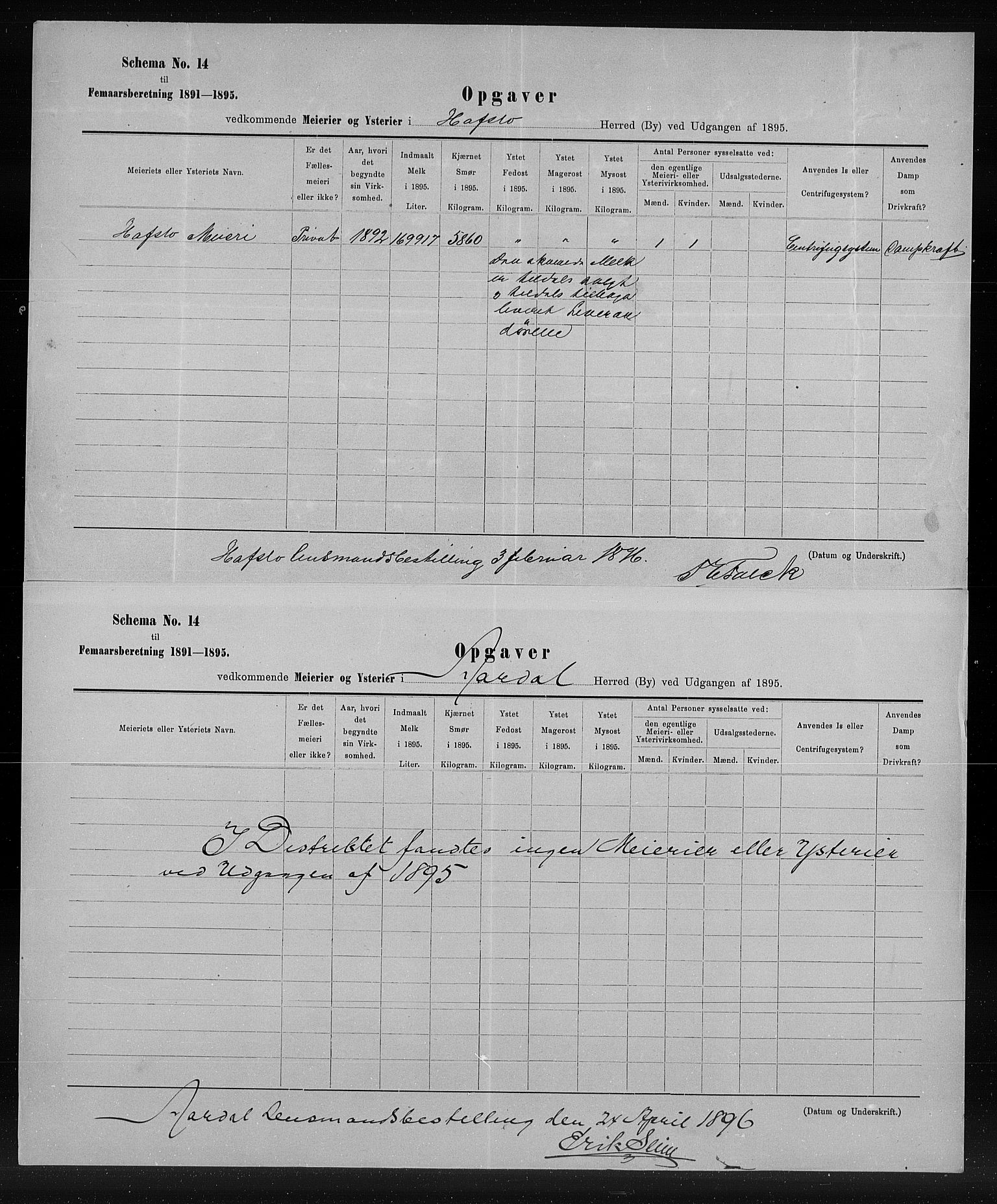 Statistisk sentralbyrå, Næringsøkonomiske emner, Generelt - Amtmennenes femårsberetninger, AV/RA-S-2233/F/Fa/L0087: --, 1891-1895, s. 3