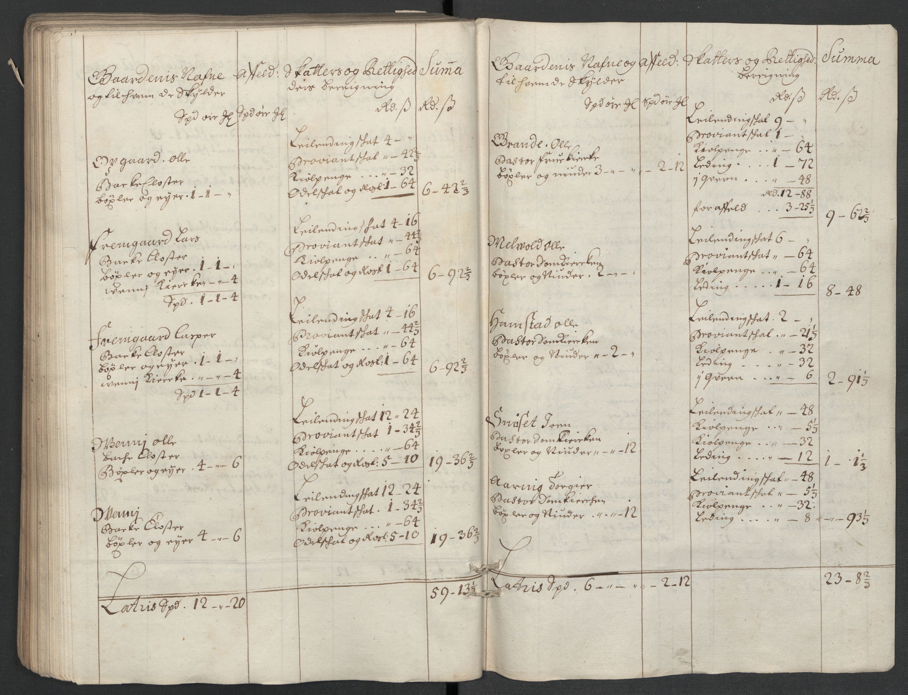 Rentekammeret inntil 1814, Reviderte regnskaper, Fogderegnskap, RA/EA-4092/R63/L4313: Fogderegnskap Inderøy, 1703-1704, s. 151