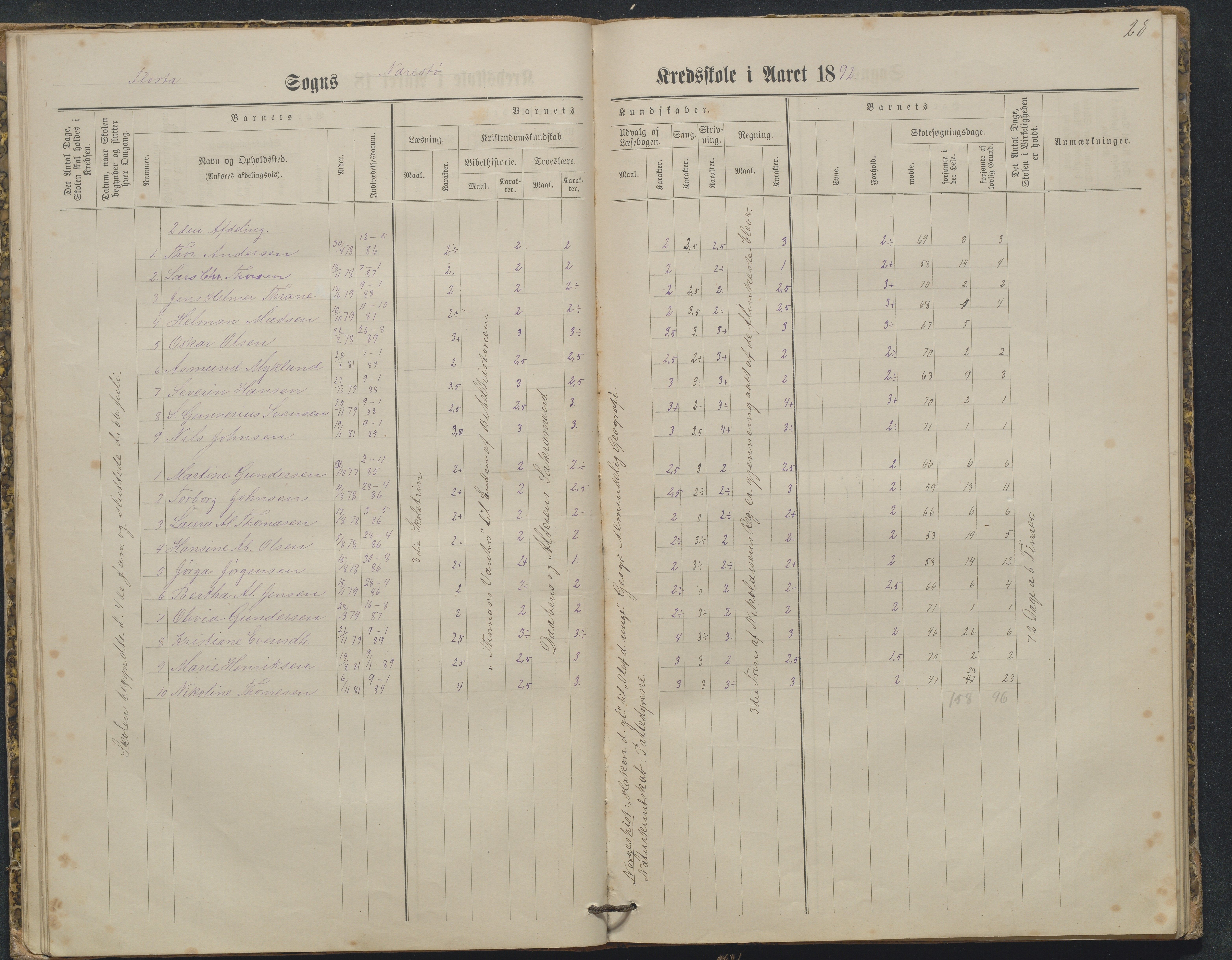 Flosta kommune, Narestø skole, AAKS/KA0916-550c/F2/L0003: Skoleprotokoll, 1880-1927, s. 28