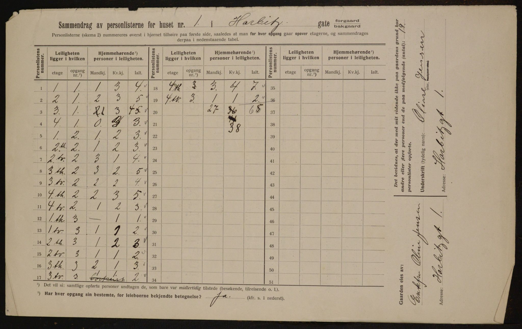 OBA, Kommunal folketelling 1.2.1912 for Kristiania, 1912, s. 35020