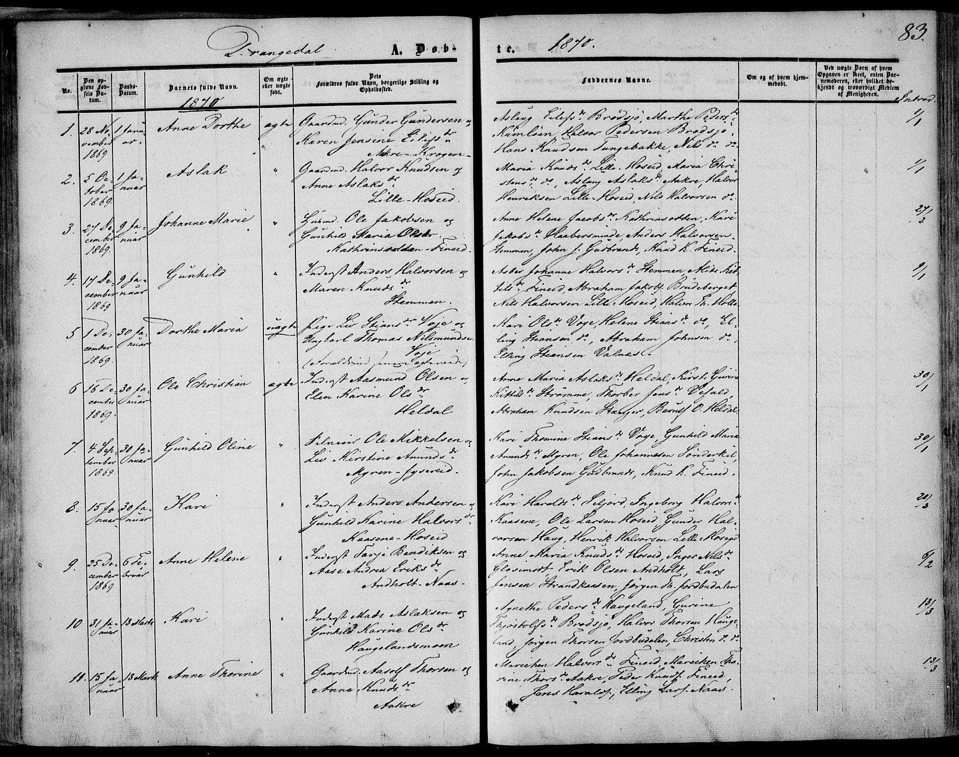 Drangedal kirkebøker, AV/SAKO-A-258/F/Fa/L0008: Ministerialbok nr. 8, 1857-1871, s. 83