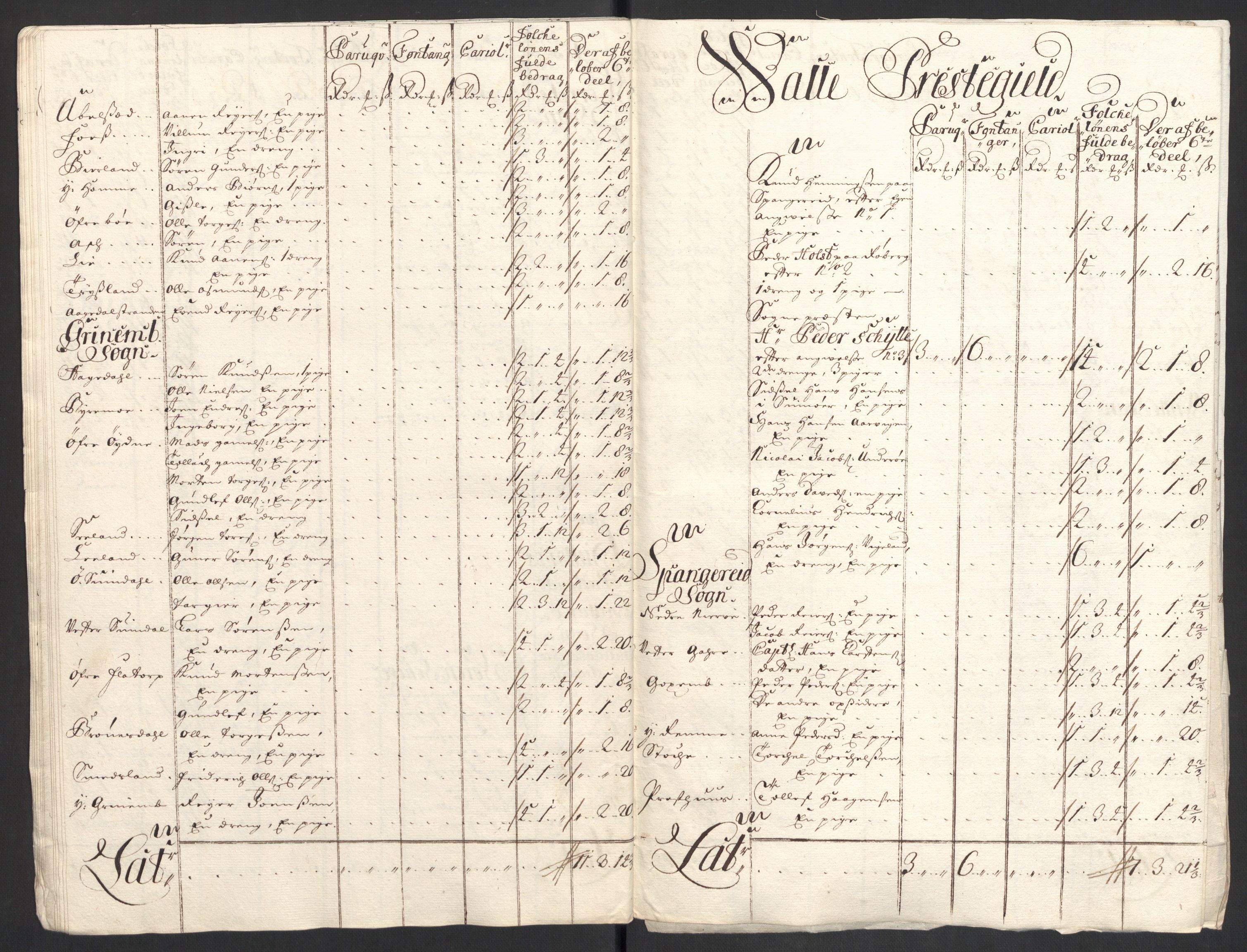 Rentekammeret inntil 1814, Reviderte regnskaper, Fogderegnskap, AV/RA-EA-4092/R43/L2554: Fogderegnskap Lista og Mandal, 1711, s. 263