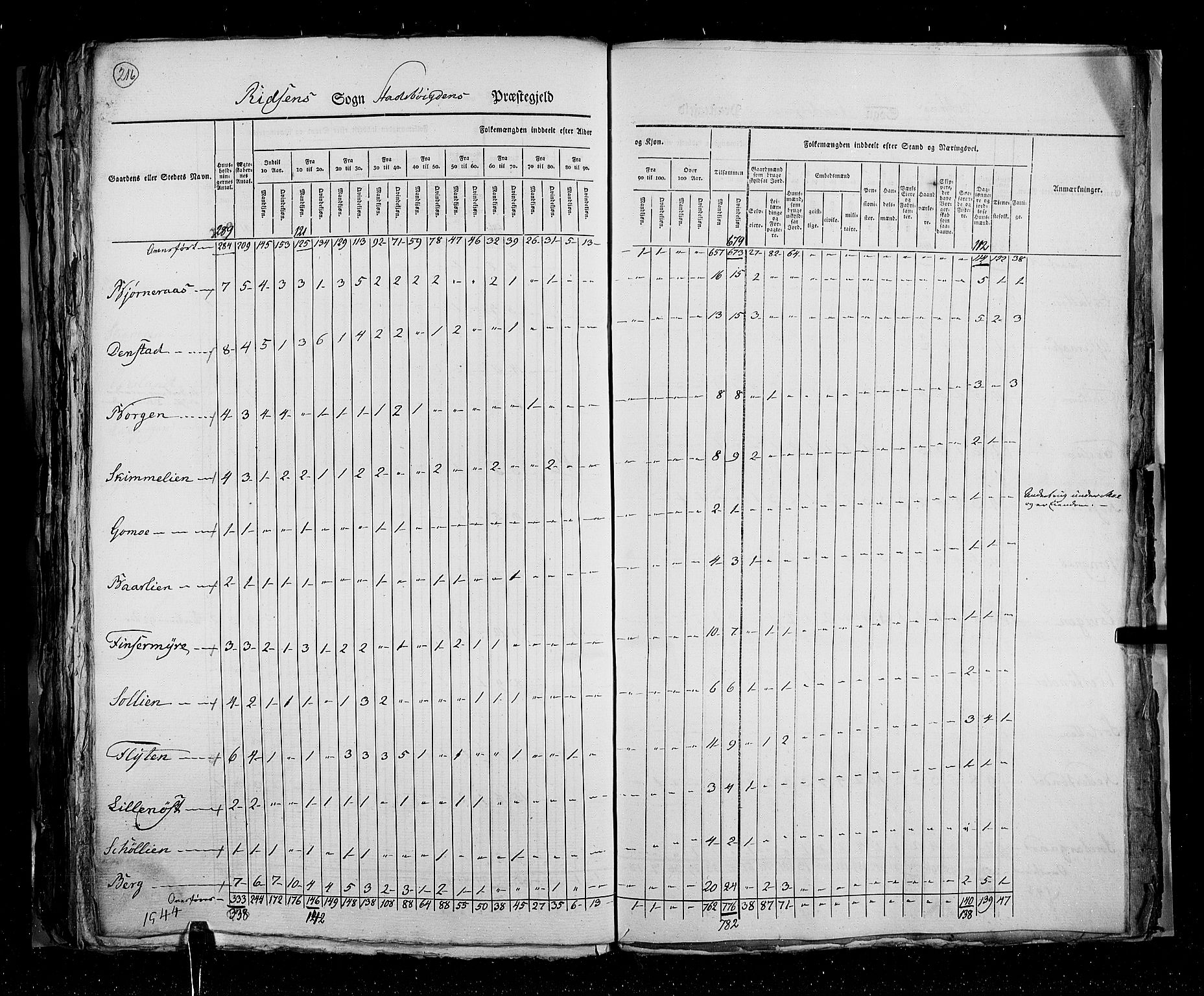 RA, Folketellingen 1825, bind 16: Søndre Trondhjem amt, 1825, s. 216
