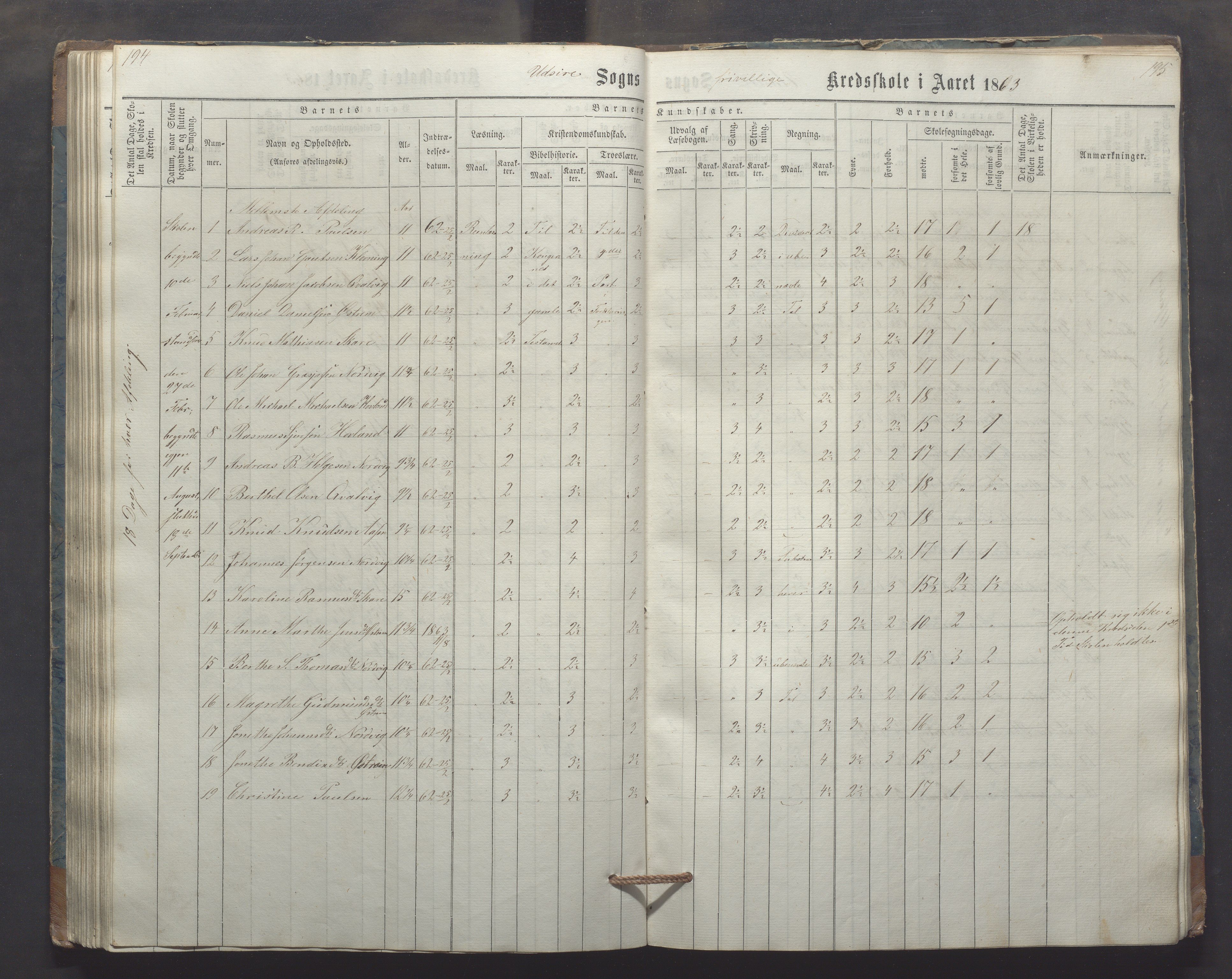 Utsira kommune - Utsira skole, IKAR/K-102080/H/L0003: Skoleprotokoll, 1863-1883, s. 194-195