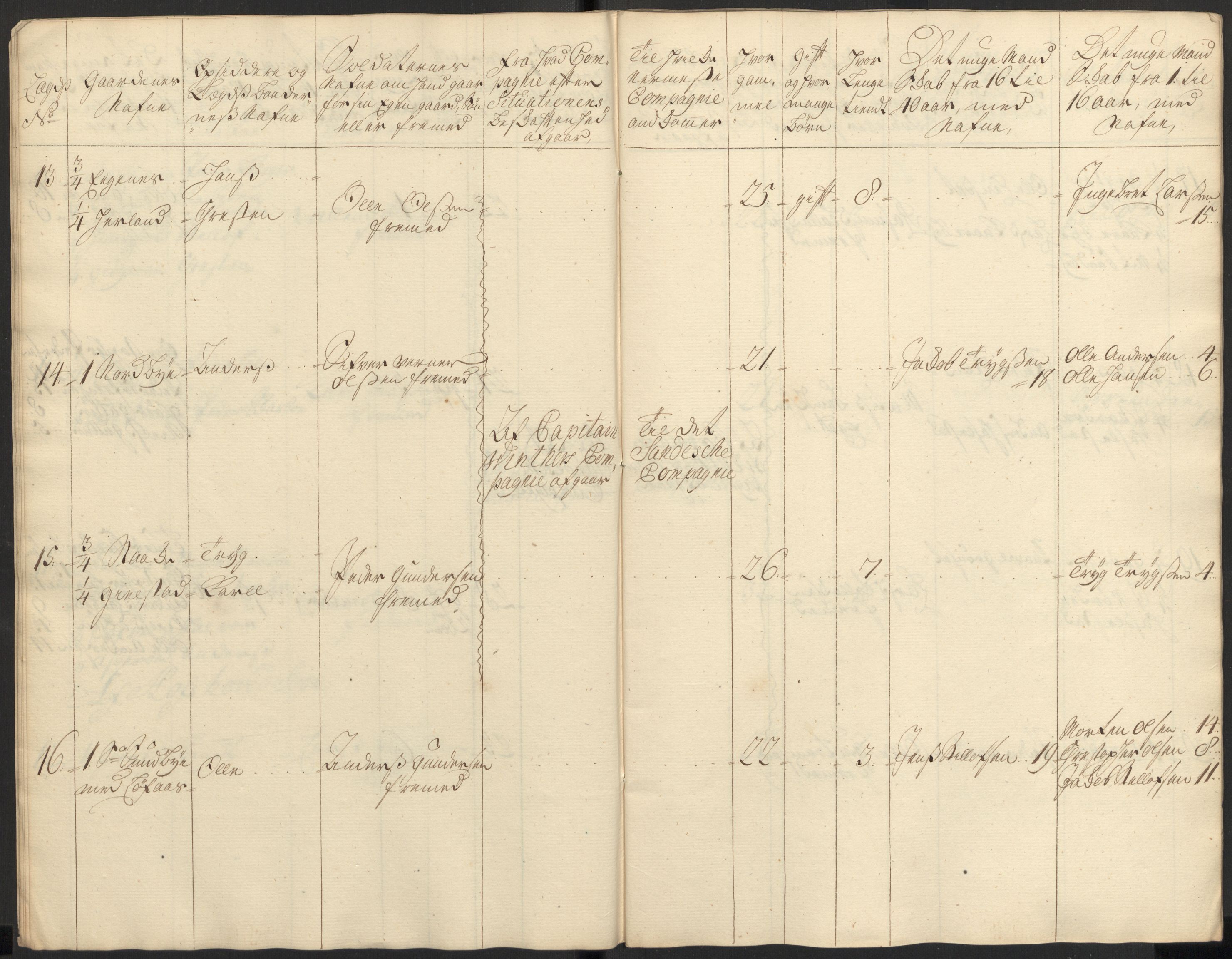 Rentekammeret inntil 1814, Realistisk ordnet avdeling, AV/RA-EA-4070/Ki/L0015: [S14]: Hovedlegdsruller, 1726, s. 224