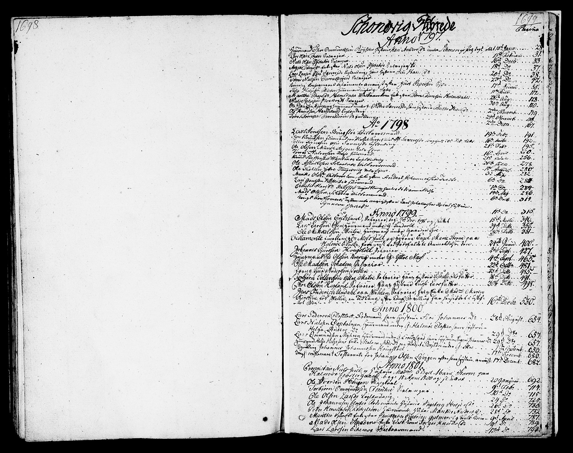 Sunnhordland sorenskrivar, SAB/A-2401/1/H/Ha/Haa/L0011: Skifteprotokollar. Register i protokoll. Fol. 857- ut, 1801-1804, s. 1698-1699