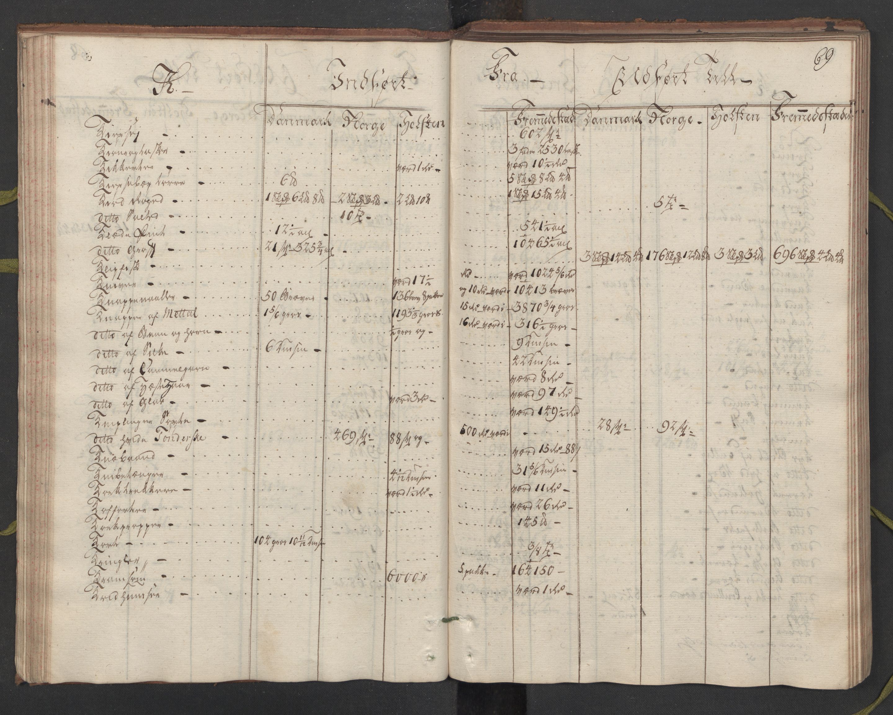Generaltollkammeret, tollregnskaper, AV/RA-EA-5490/R33/L0057/0001: Tollregnskaper Trondheim A / Utgående hovedtollbok, 1758, s. 68b-69a