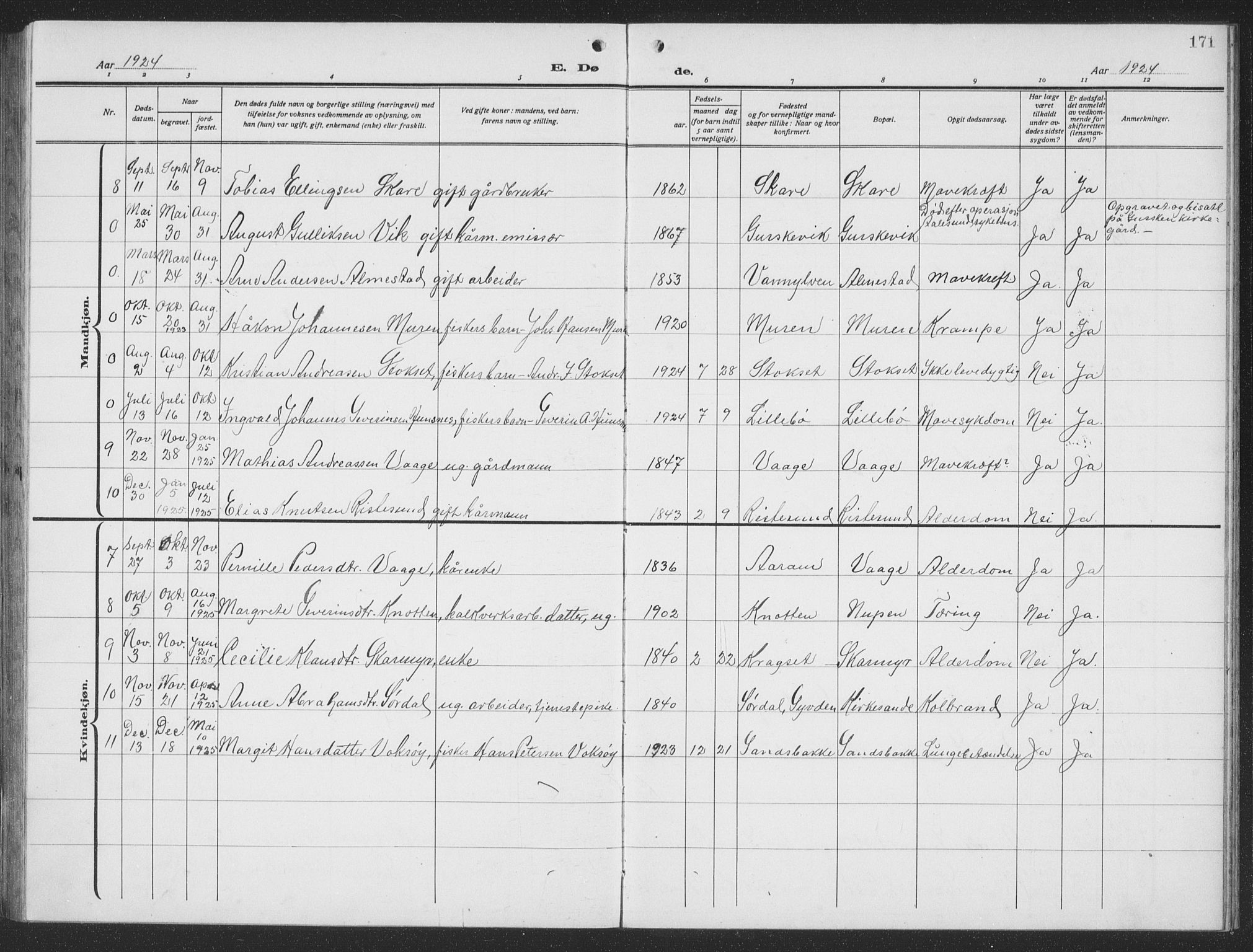 Ministerialprotokoller, klokkerbøker og fødselsregistre - Møre og Romsdal, SAT/A-1454/503/L0051: Klokkerbok nr. 503C06, 1923-1938, s. 171