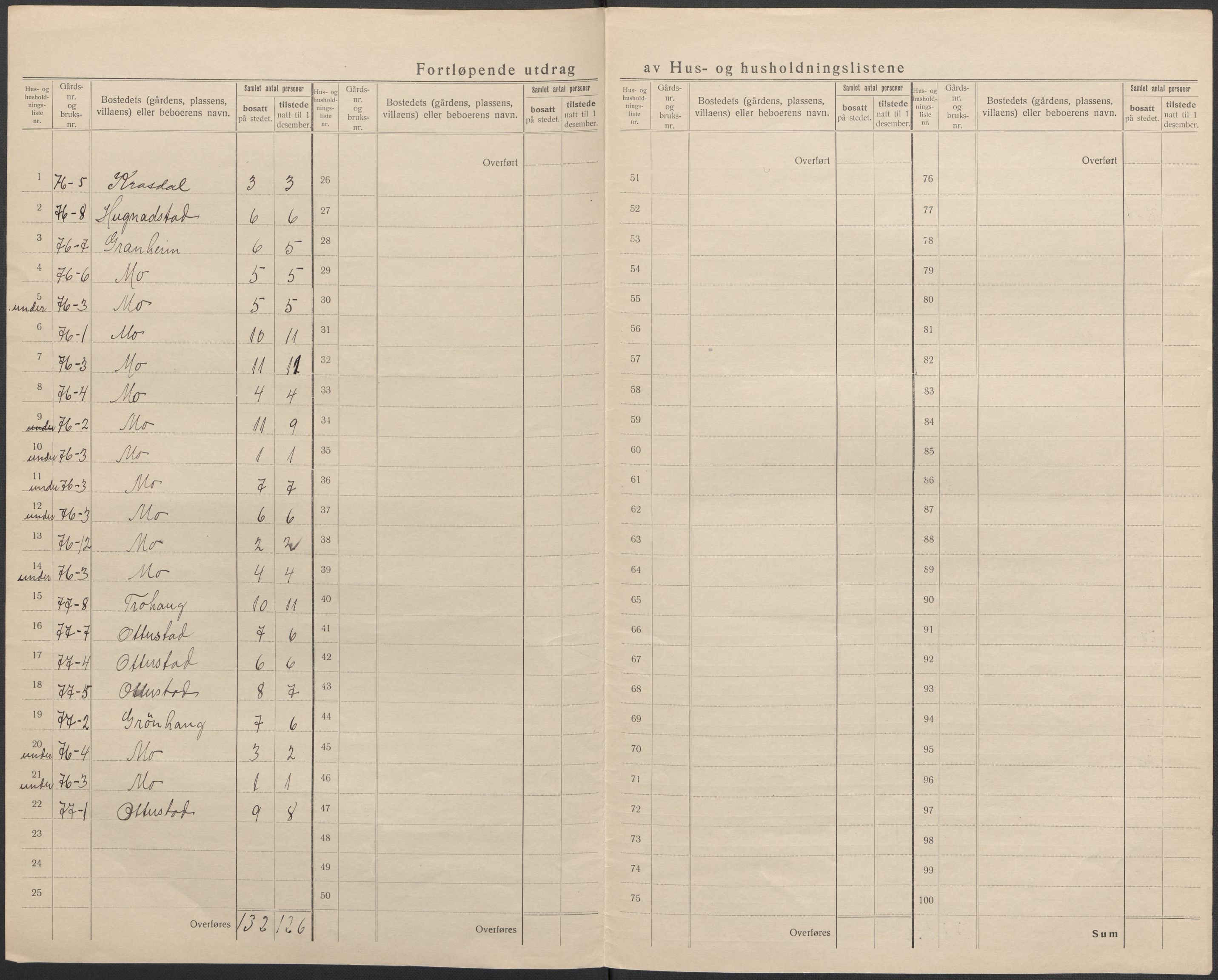 SAB, Folketelling 1920 for 1252 Modalen herred, 1920, s. 11