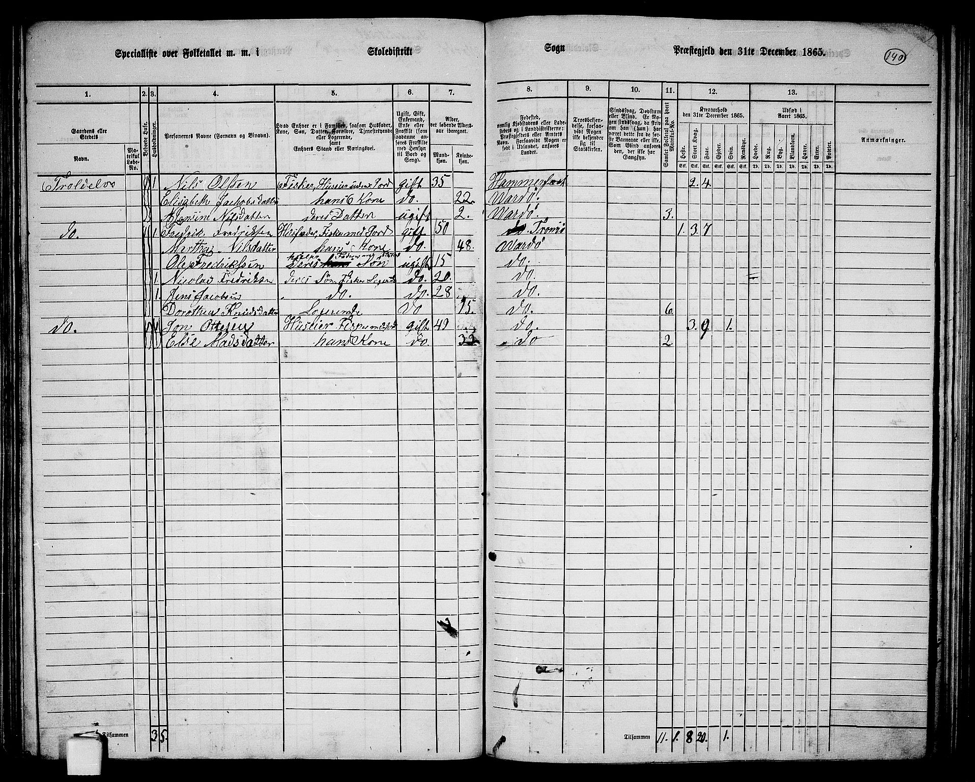 RA, Folketelling 1865 for 2028L Vardø prestegjeld, Vardø landsokn, 1865, s. 32