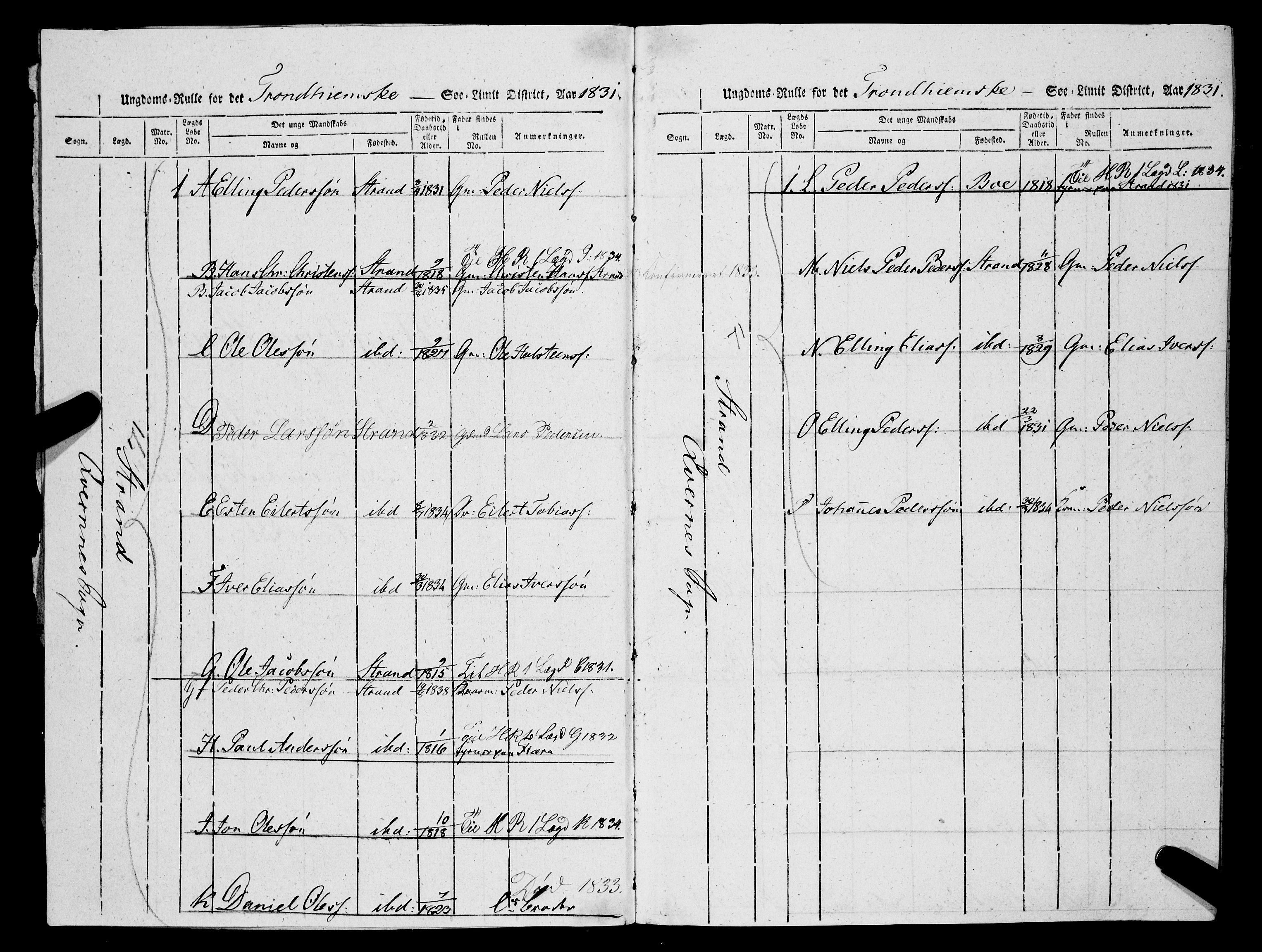 Sjøinnrulleringen - Trondhjemske distrikt, SAT/A-5121/01/L0329/0002: -- / Ungdomsrulle, for Romsdals amt, Nordmøre fogeri, 1831