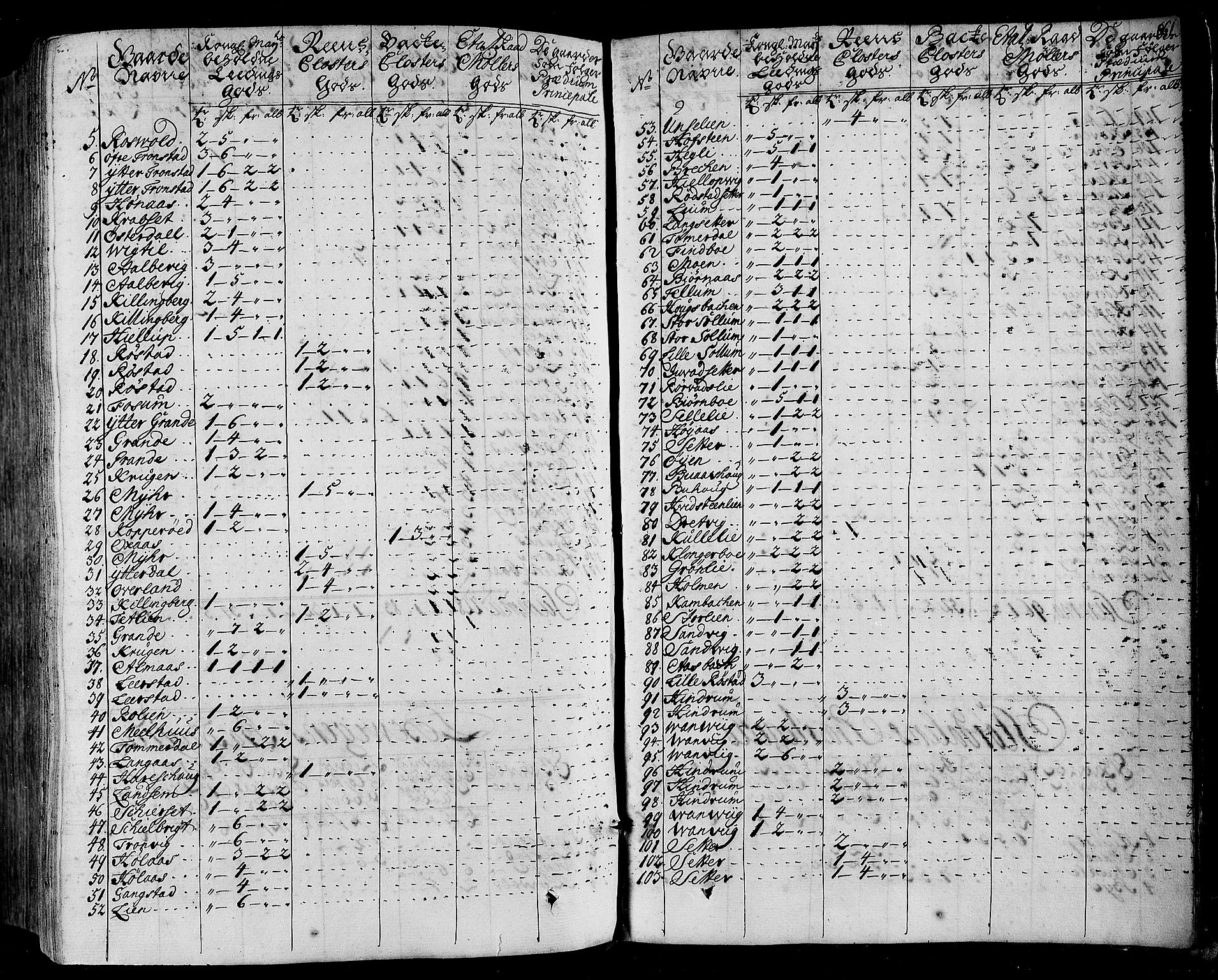 Rentekammeret inntil 1814, Realistisk ordnet avdeling, AV/RA-EA-4070/N/Nb/Nbf/L0164: Stjørdal og Verdal eksaminasjonsprotokoll, 1723, s. 673