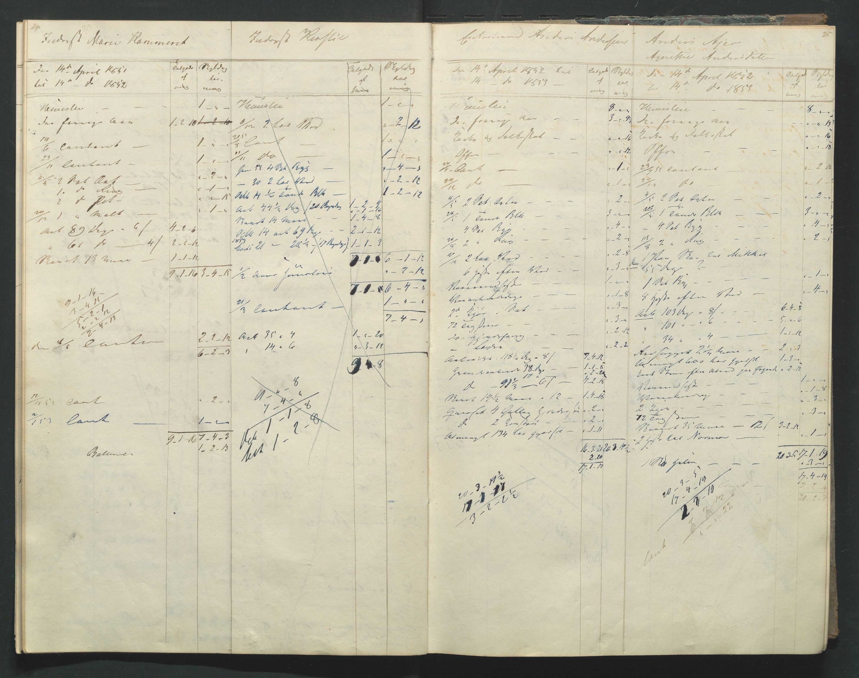 Åker i Vang, Hedmark, og familien Todderud, AV/SAH-ARK-010/R/Ra/L0003/0001: Regnskapsbøker/lister / Regnskapsbok for husmenn og innerster, 1849-1878