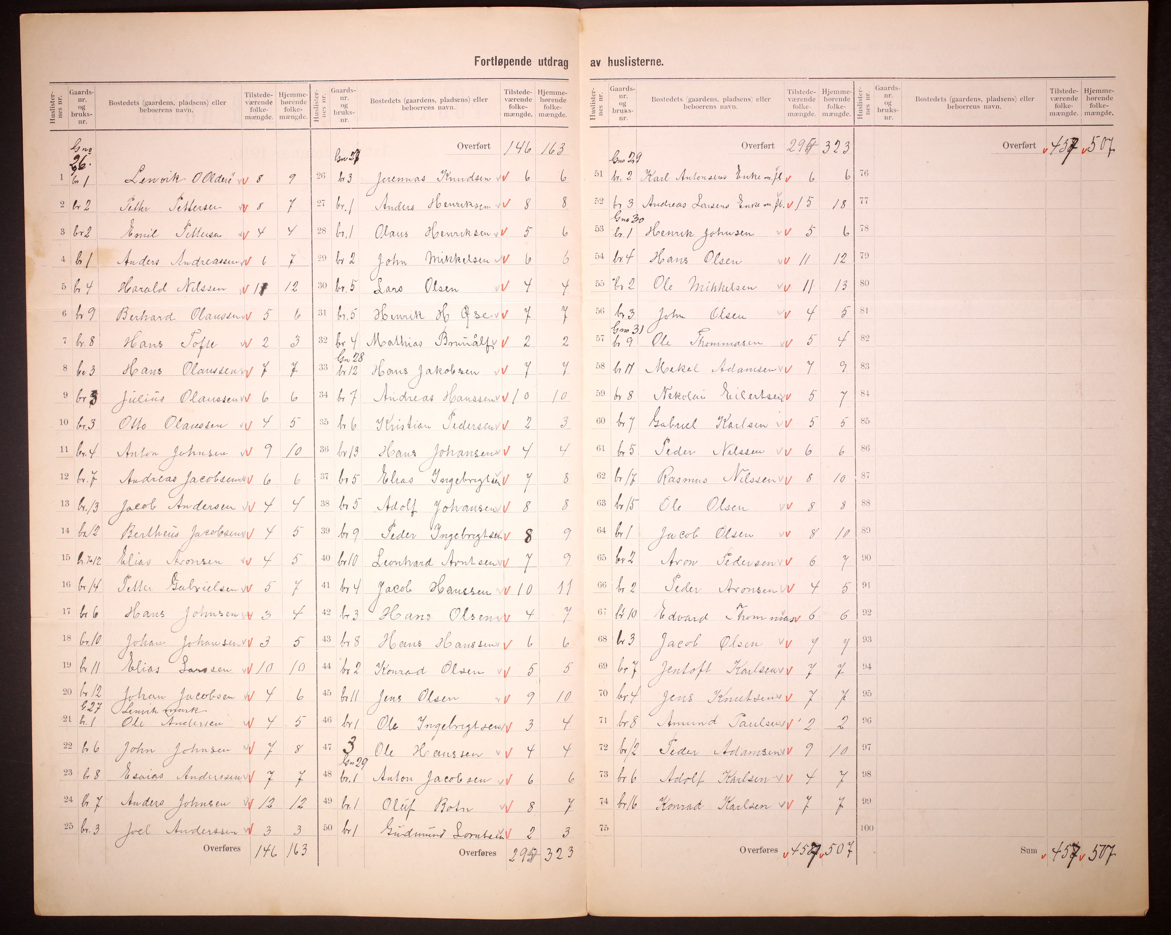 RA, Folketelling 1910 for 1853 Evenes herred, 1910, s. 17
