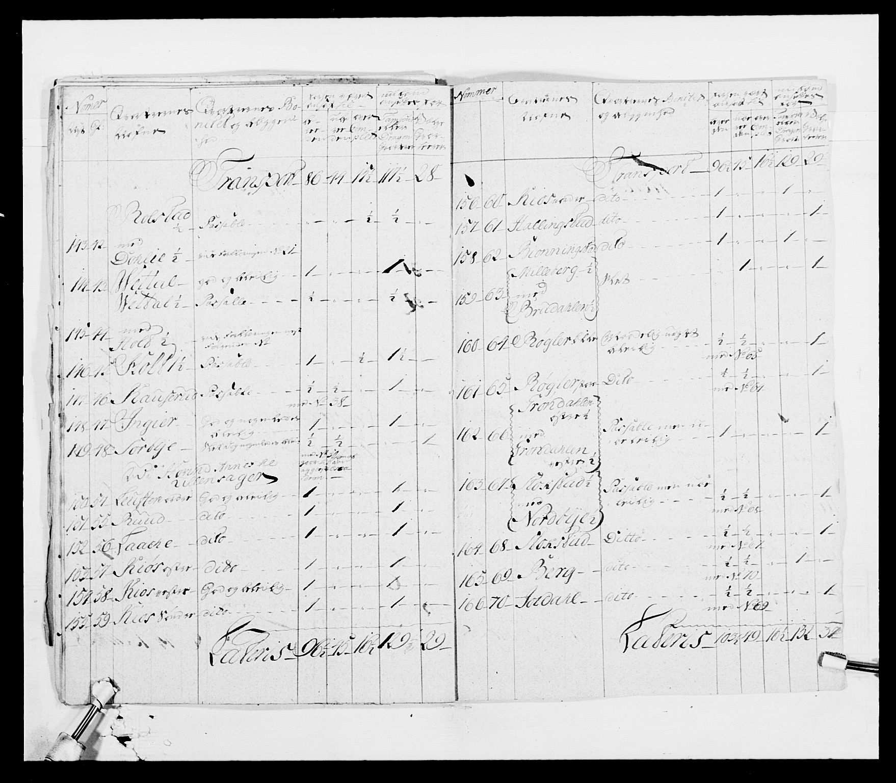 Generalitets- og kommissariatskollegiet, Det kongelige norske kommissariatskollegium, AV/RA-EA-5420/E/Eh/L0003: 1. Sønnafjelske dragonregiment, 1767-1812, s. 25