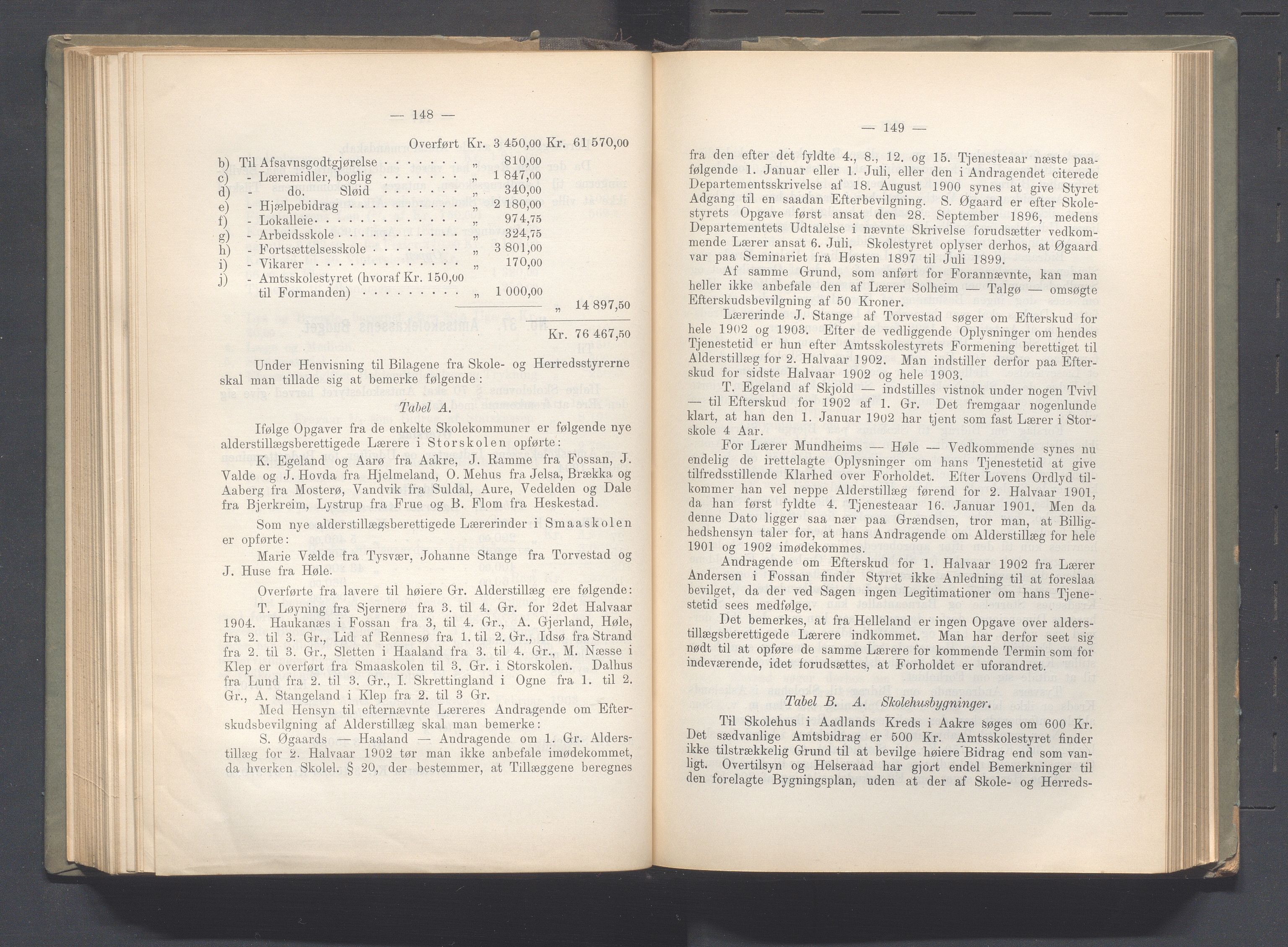 Rogaland fylkeskommune - Fylkesrådmannen , IKAR/A-900/A, 1903, s. 129