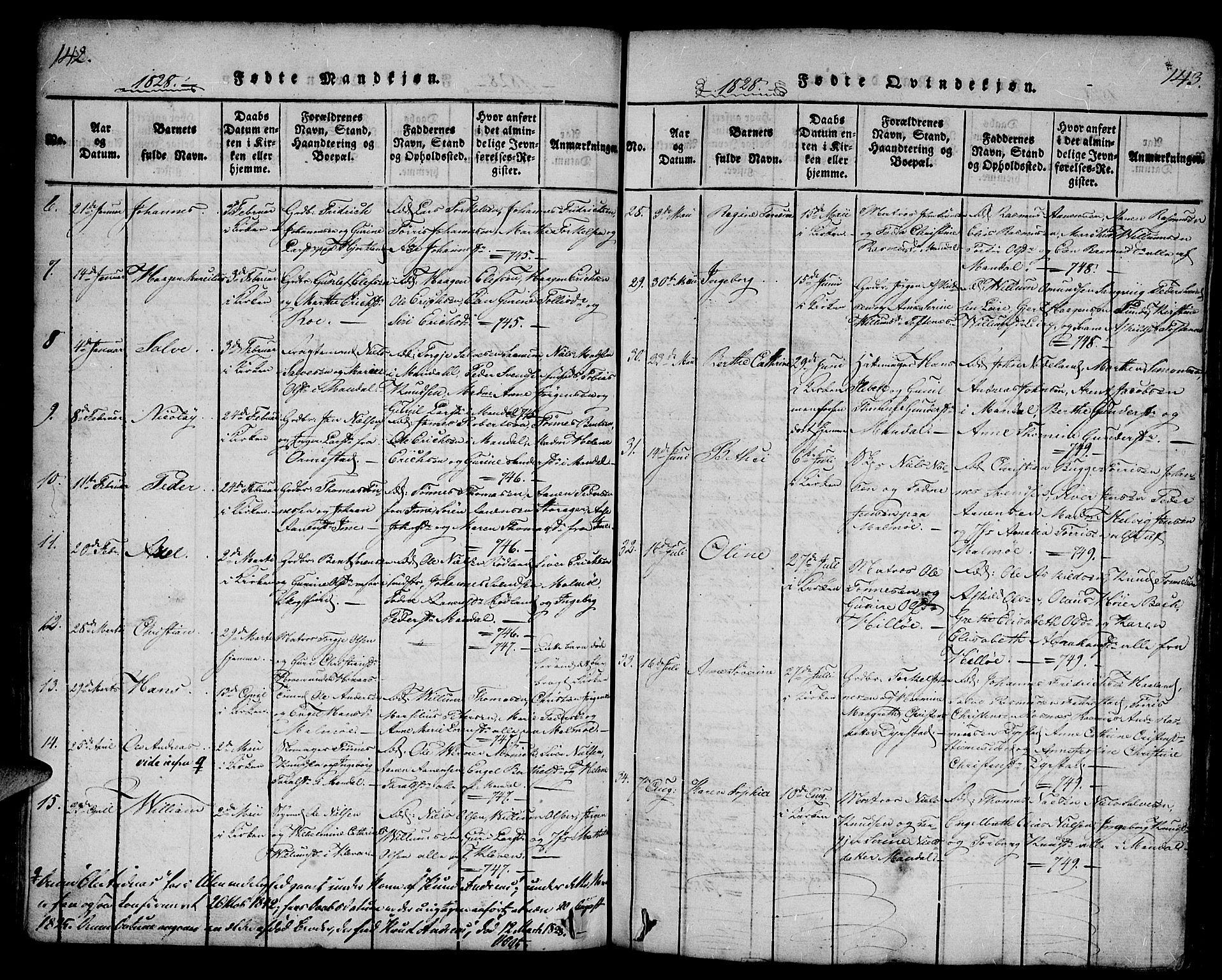 Mandal sokneprestkontor, AV/SAK-1111-0030/F/Fa/Faa/L0010: Ministerialbok nr. A 10, 1817-1830, s. 142-143