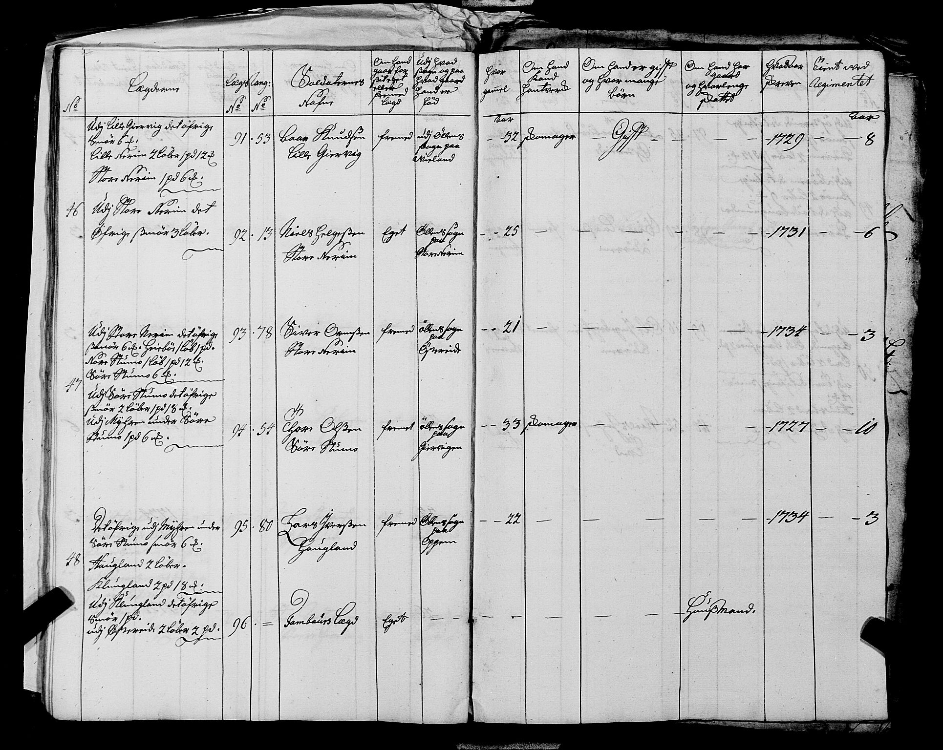 Fylkesmannen i Rogaland, AV/SAST-A-101928/99/3/325/325CA, 1655-1832, s. 3181