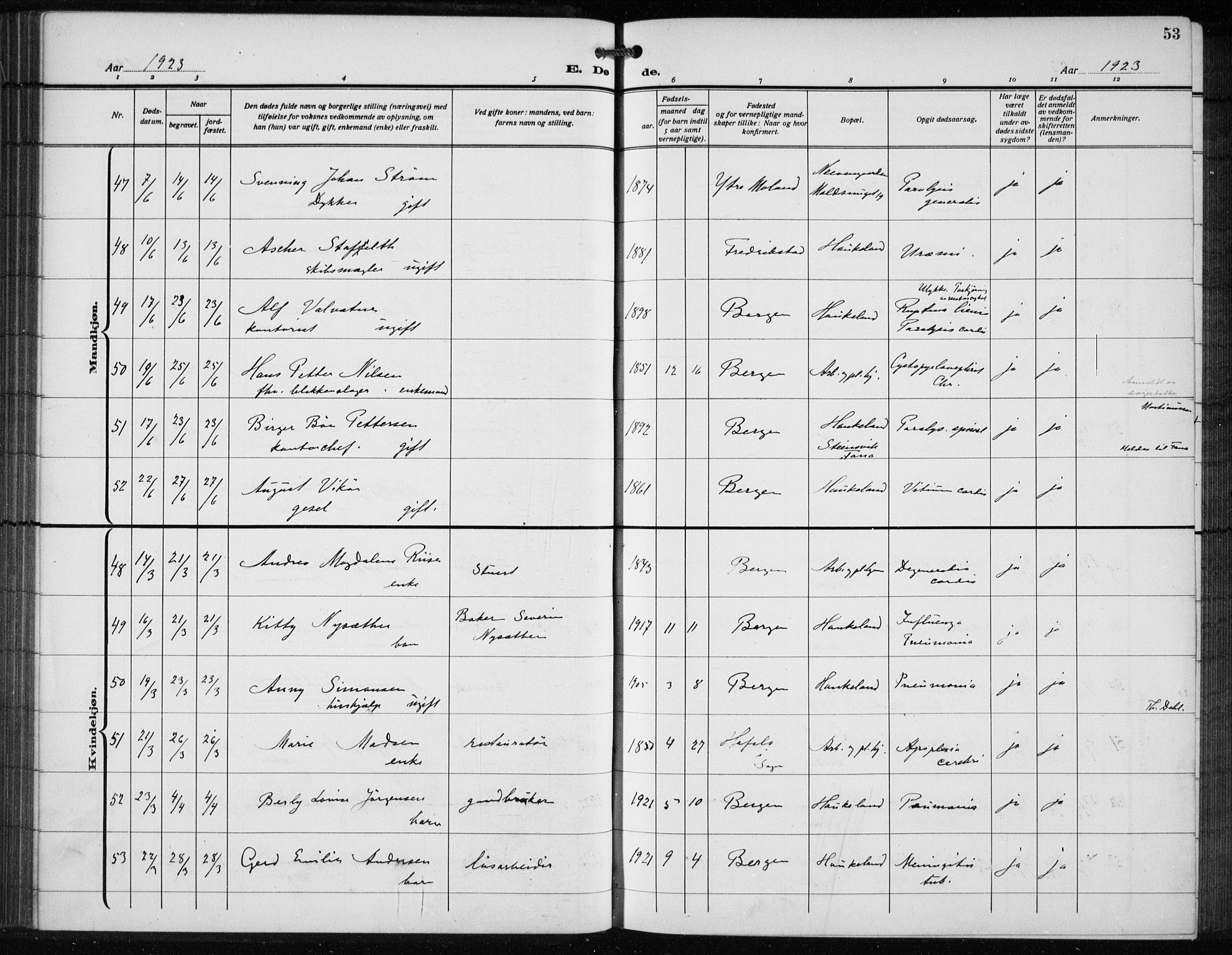 Bergen kommunale pleiehjem - stiftelsespresten, SAB/A-100281: Ministerialbok nr. A 7, 1921-1932, s. 53