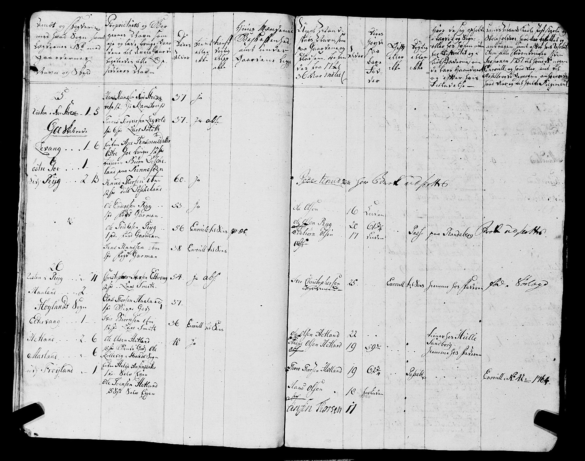 Fylkesmannen i Rogaland, AV/SAST-A-101928/99/3/325/325CA, 1655-1832, s. 7717