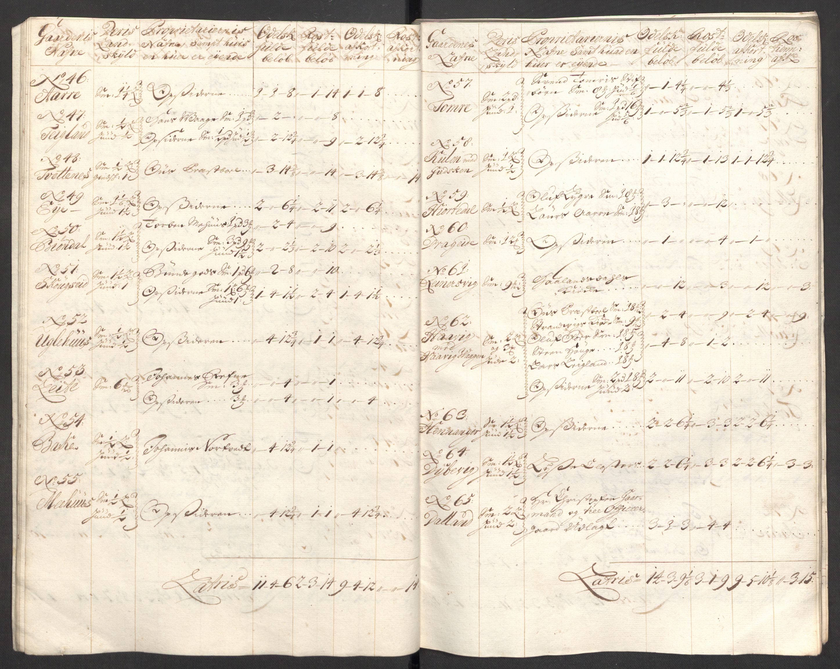 Rentekammeret inntil 1814, Reviderte regnskaper, Fogderegnskap, AV/RA-EA-4092/R48/L2983: Fogderegnskap Sunnhordland og Hardanger, 1705, s. 59