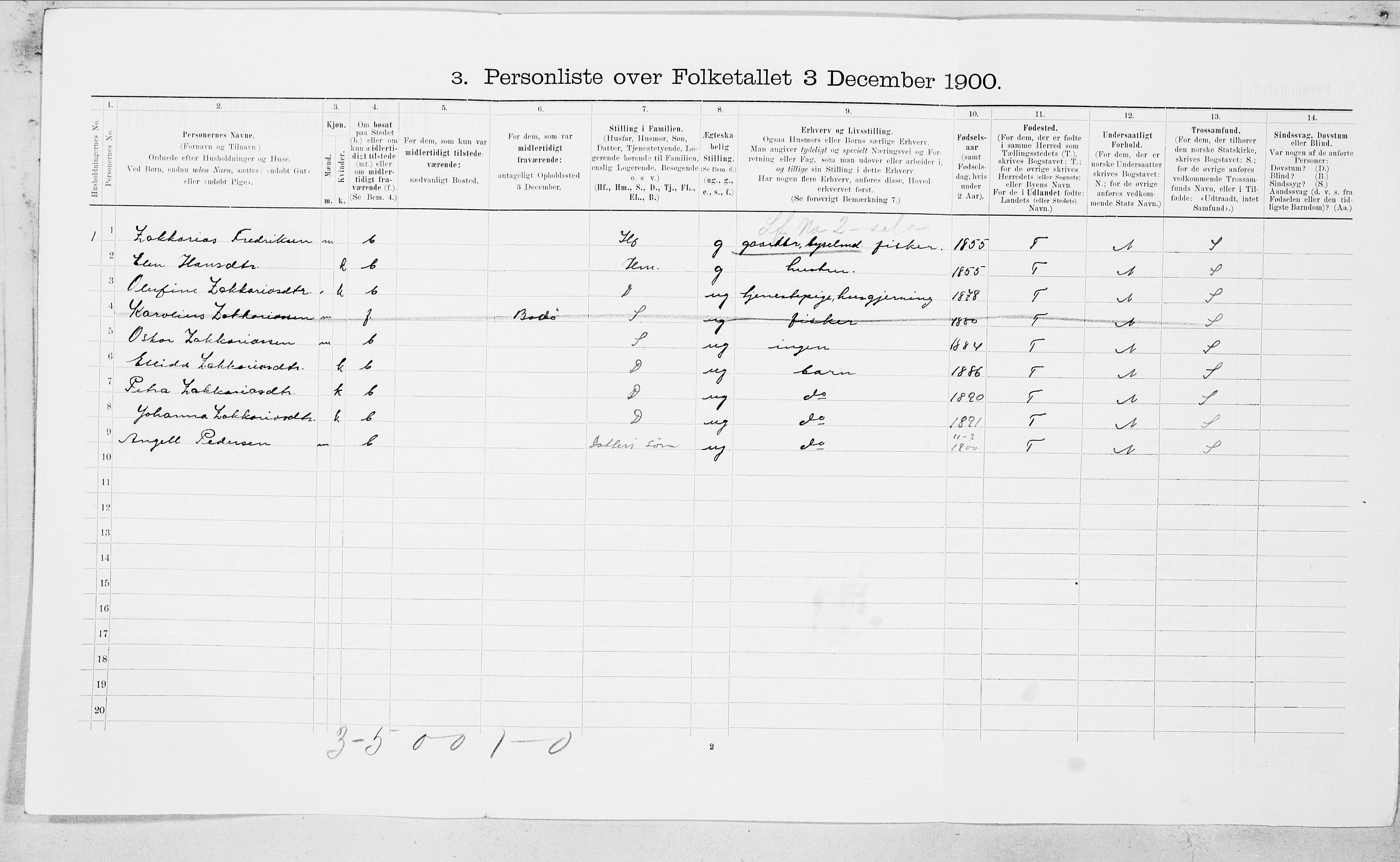 SAT, Folketelling 1900 for 1846 Nordfold-Kjerringøy herred, 1900, s. 87