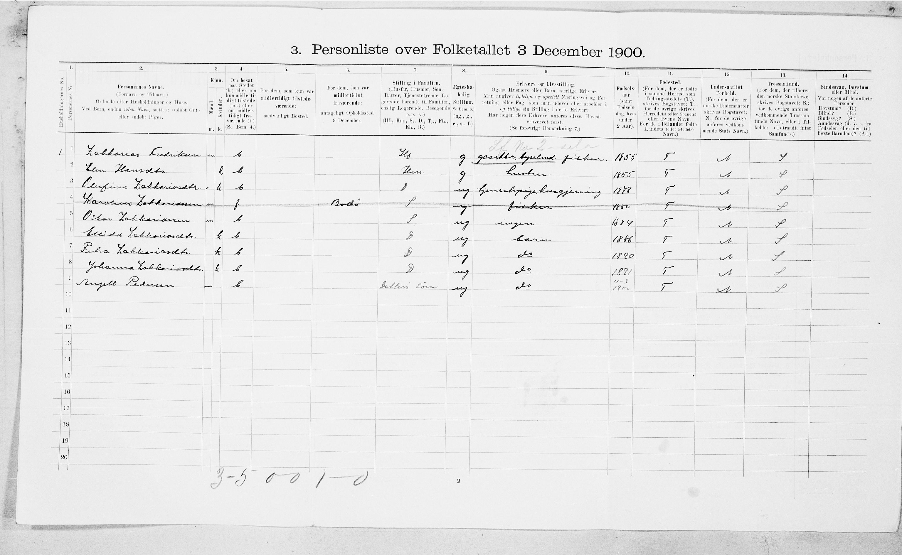 SAT, Folketelling 1900 for 1846 Nordfold-Kjerringøy herred, 1900, s. 87