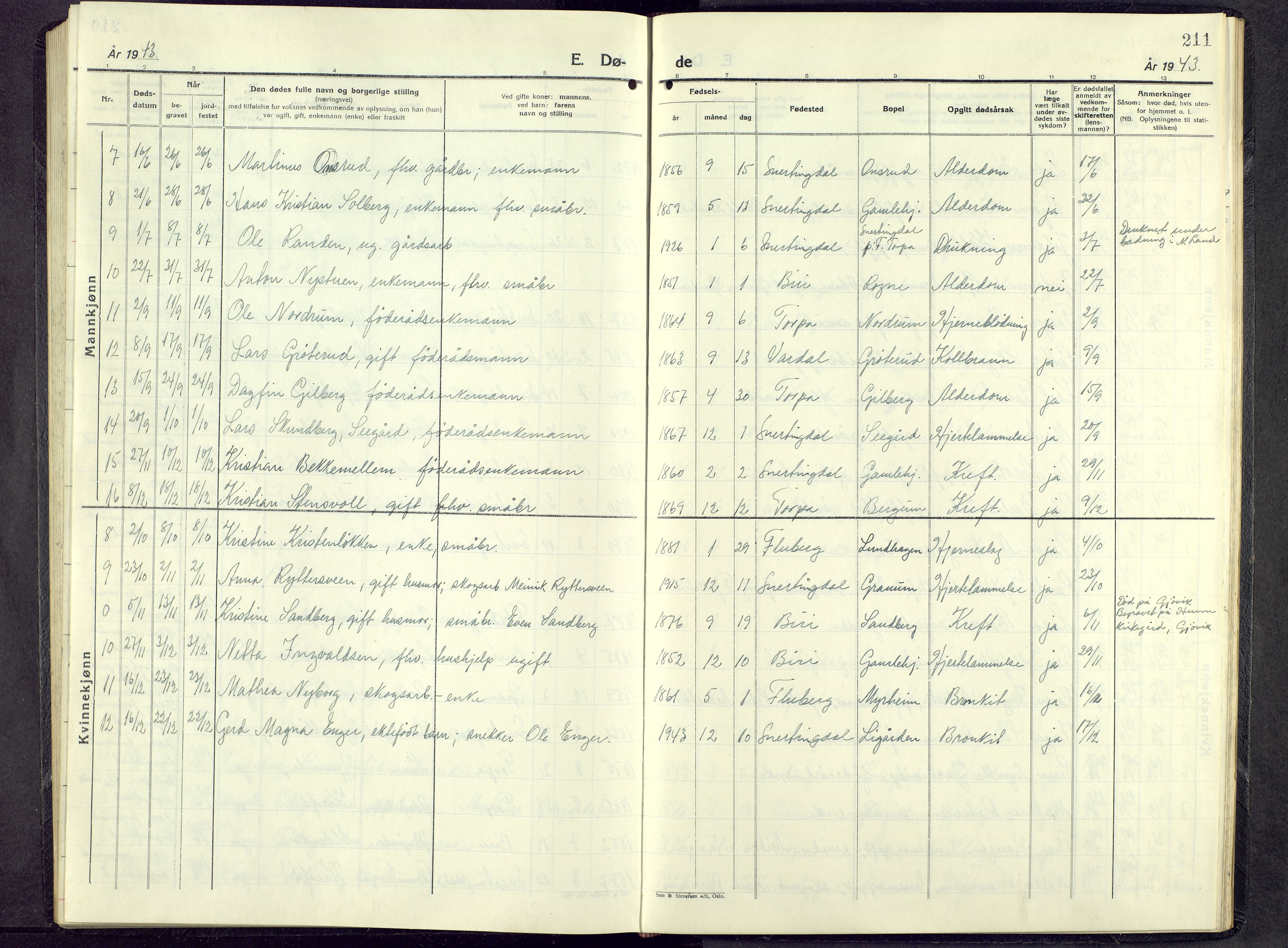 Biri prestekontor, SAH/PREST-096/H/Ha/Hab/L0009: Klokkerbok nr. 9, 1942-1955, s. 211