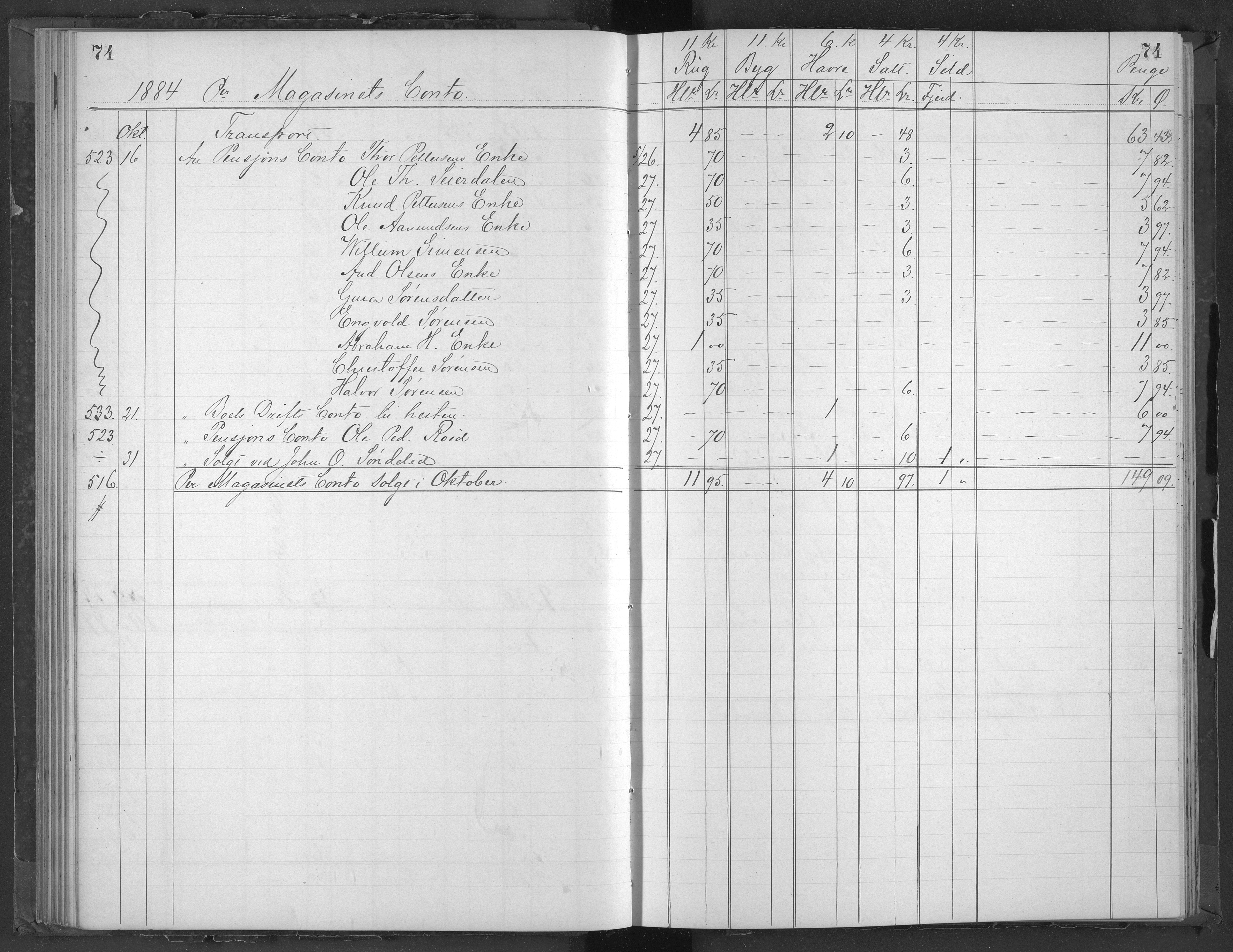 Egelands Jernverk, AAKS/PA-1907/01/L0053: Kornbok, 1883-1885, s. 74