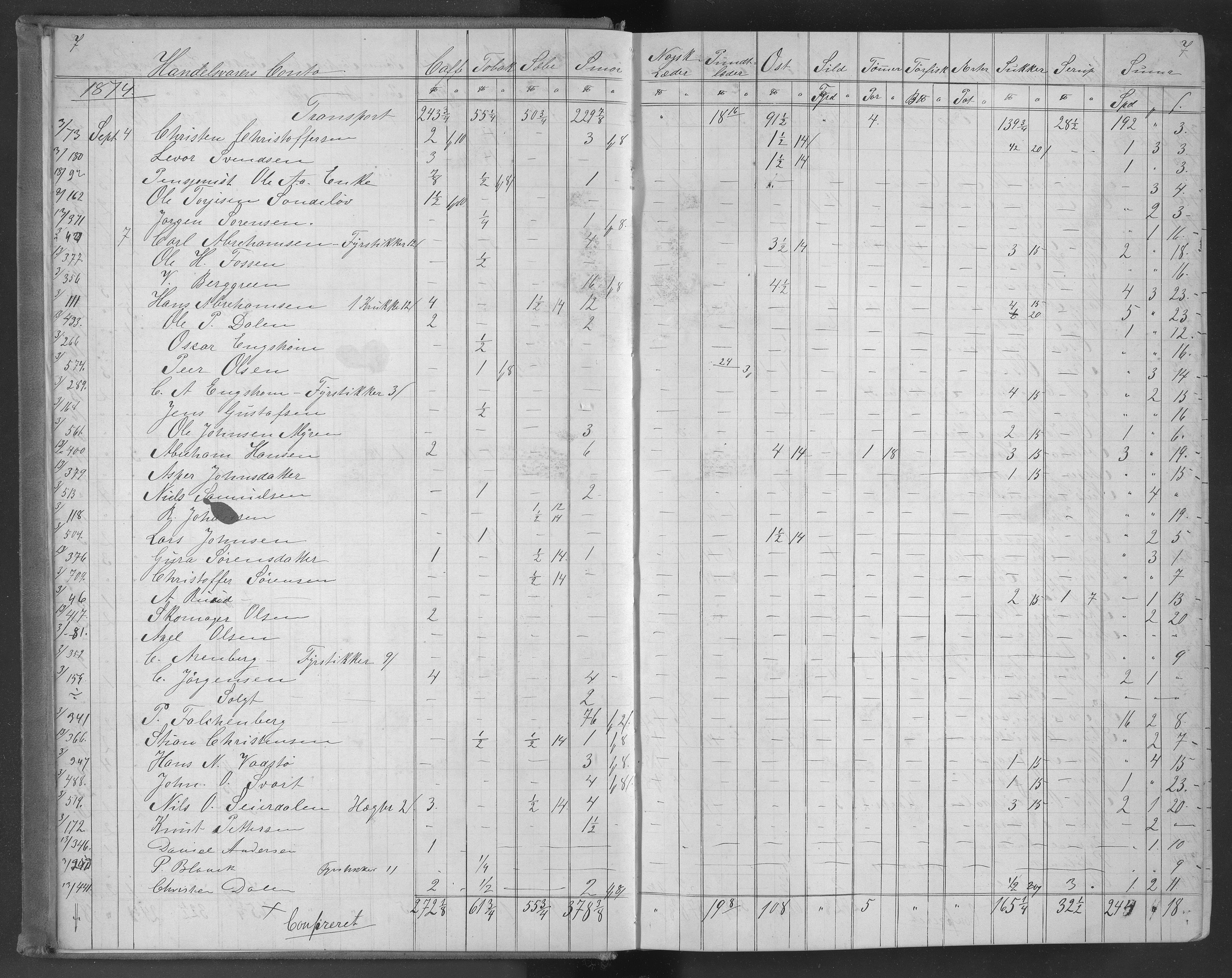 Egelands Jernverk, AAKS/PA-1907/01/L0043: Krambodjournal, 1874-1876, s. 7