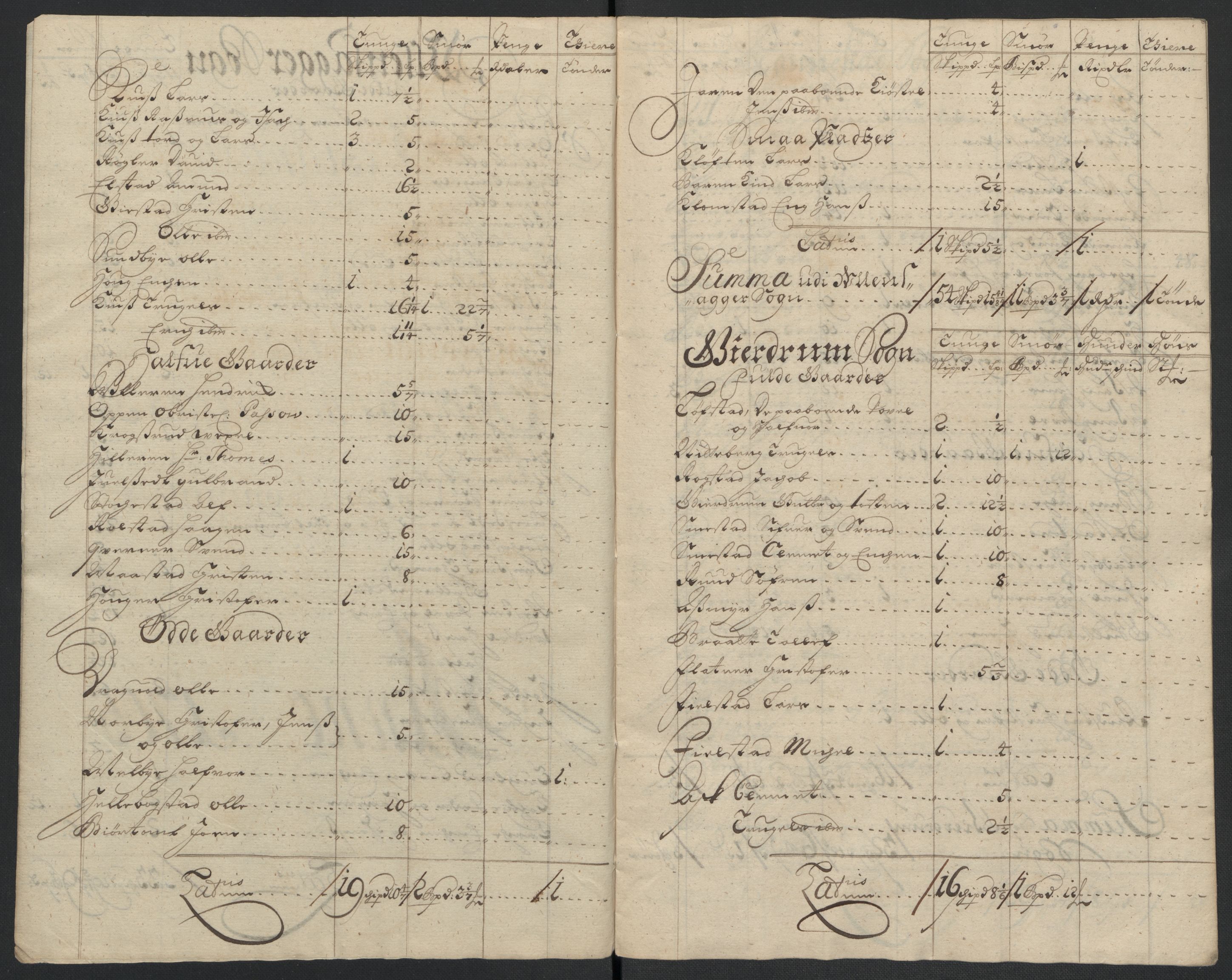 Rentekammeret inntil 1814, Reviderte regnskaper, Fogderegnskap, AV/RA-EA-4092/R12/L0717: Fogderegnskap Øvre Romerike, 1704-1705, s. 368