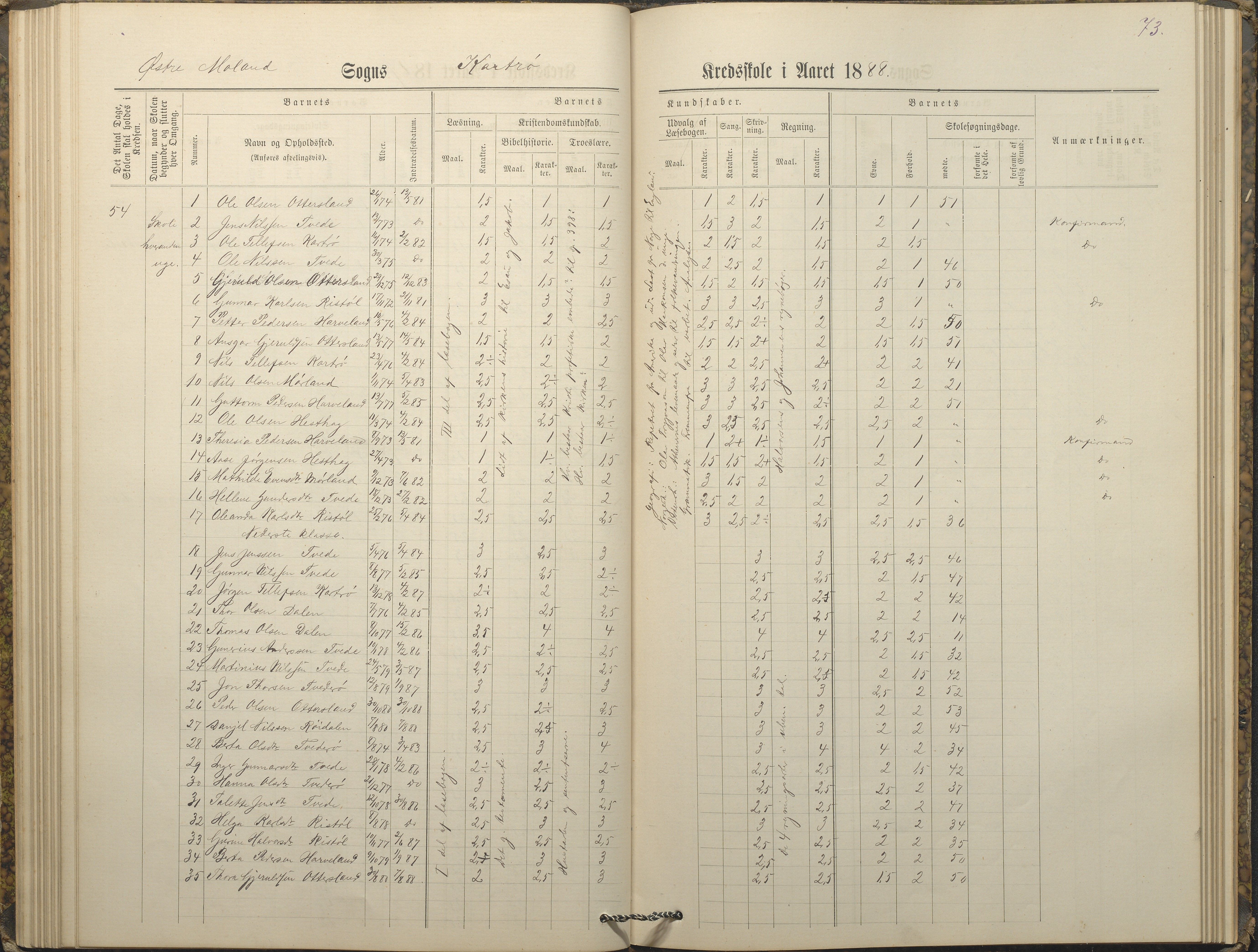 Austre Moland kommune, AAKS/KA0918-PK/09/09c/L0008: Skoleprotokoll, 1883-1891, s. 73