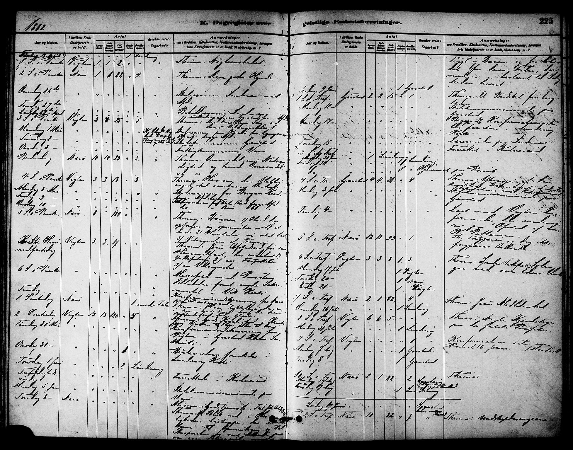 Ministerialprotokoller, klokkerbøker og fødselsregistre - Nord-Trøndelag, AV/SAT-A-1458/784/L0672: Ministerialbok nr. 784A07, 1880-1887, s. 225