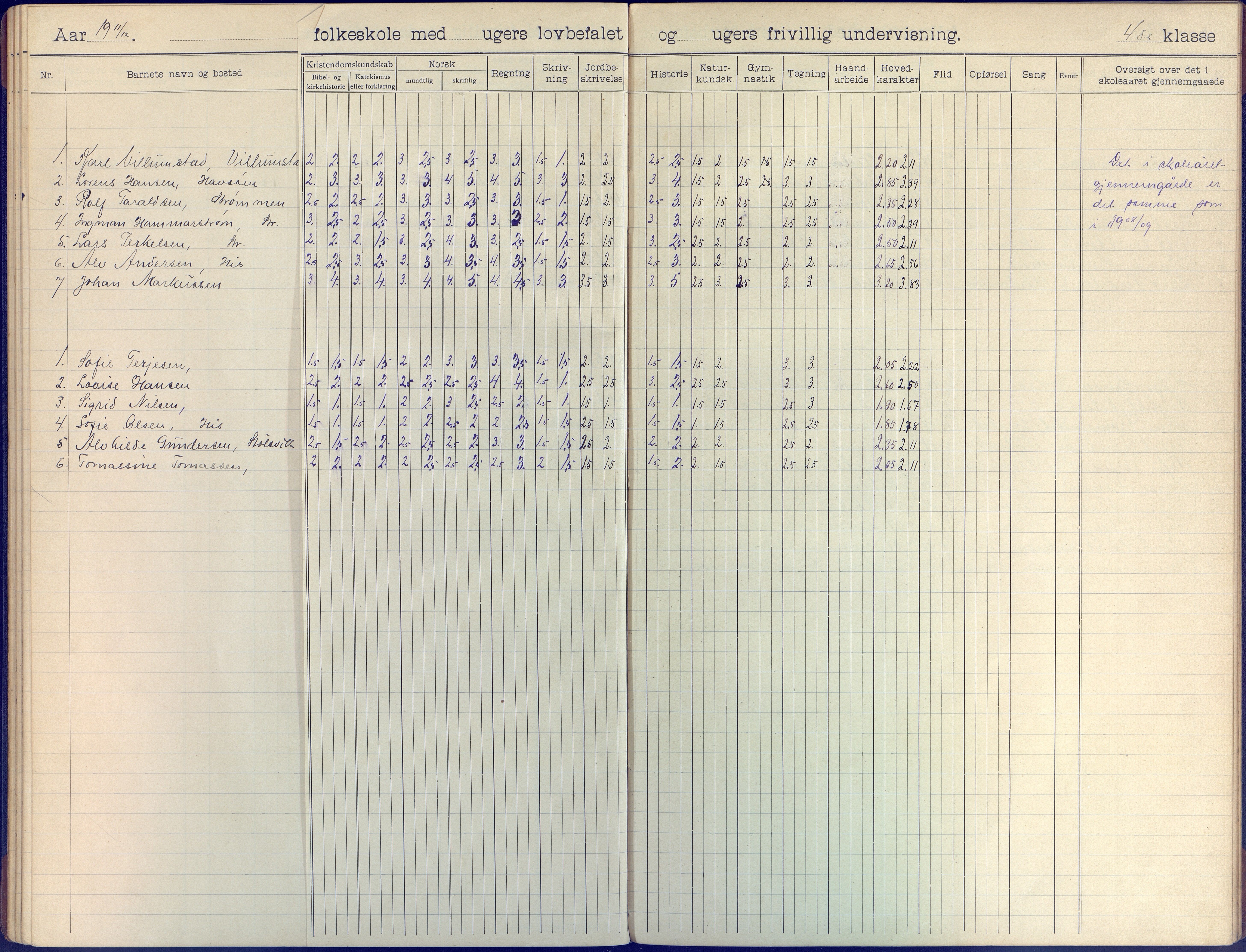 Hisøy kommune frem til 1991, AAKS/KA0922-PK/31/L0009: Skoleprotokoll, 1905-1917