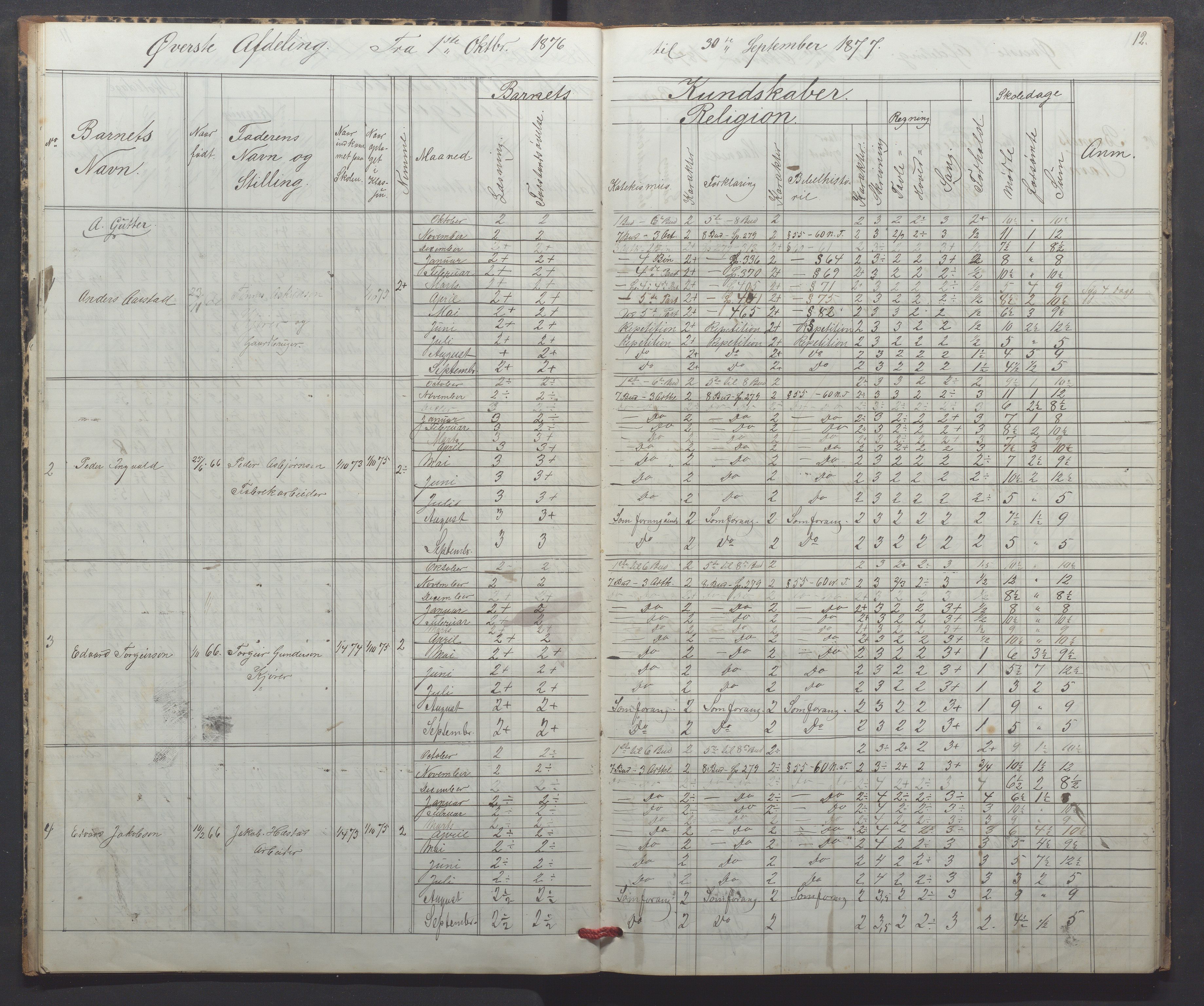 Egersund kommune (Ladested) - Egersund almueskole/folkeskole, IKAR/K-100521/H/L0016: Skoleprotokoll - Almueskolen, 2. klasse, 1876-1877, s. 12