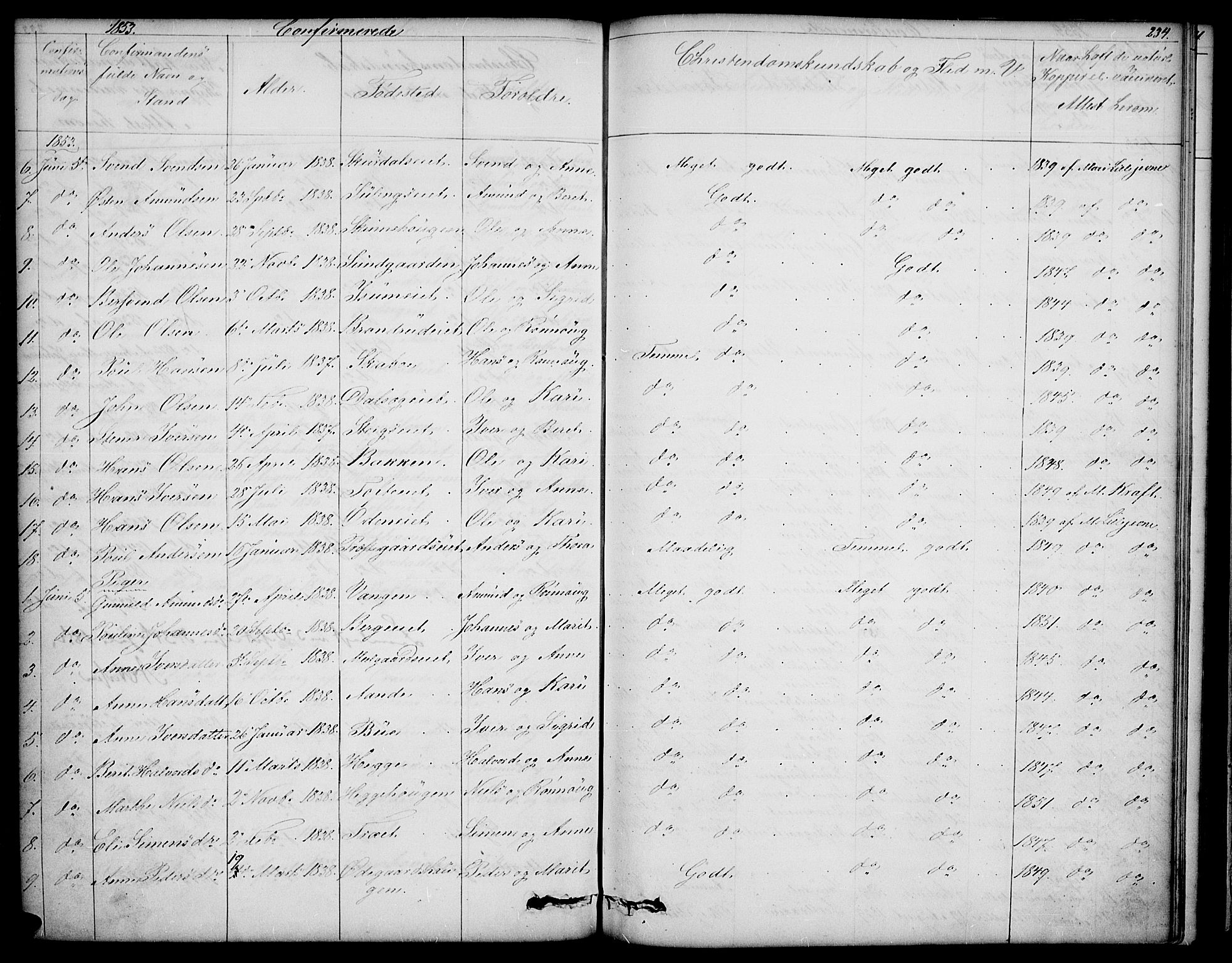 Sør-Fron prestekontor, SAH/PREST-010/H/Ha/Hab/L0001: Klokkerbok nr. 1, 1844-1863, s. 234