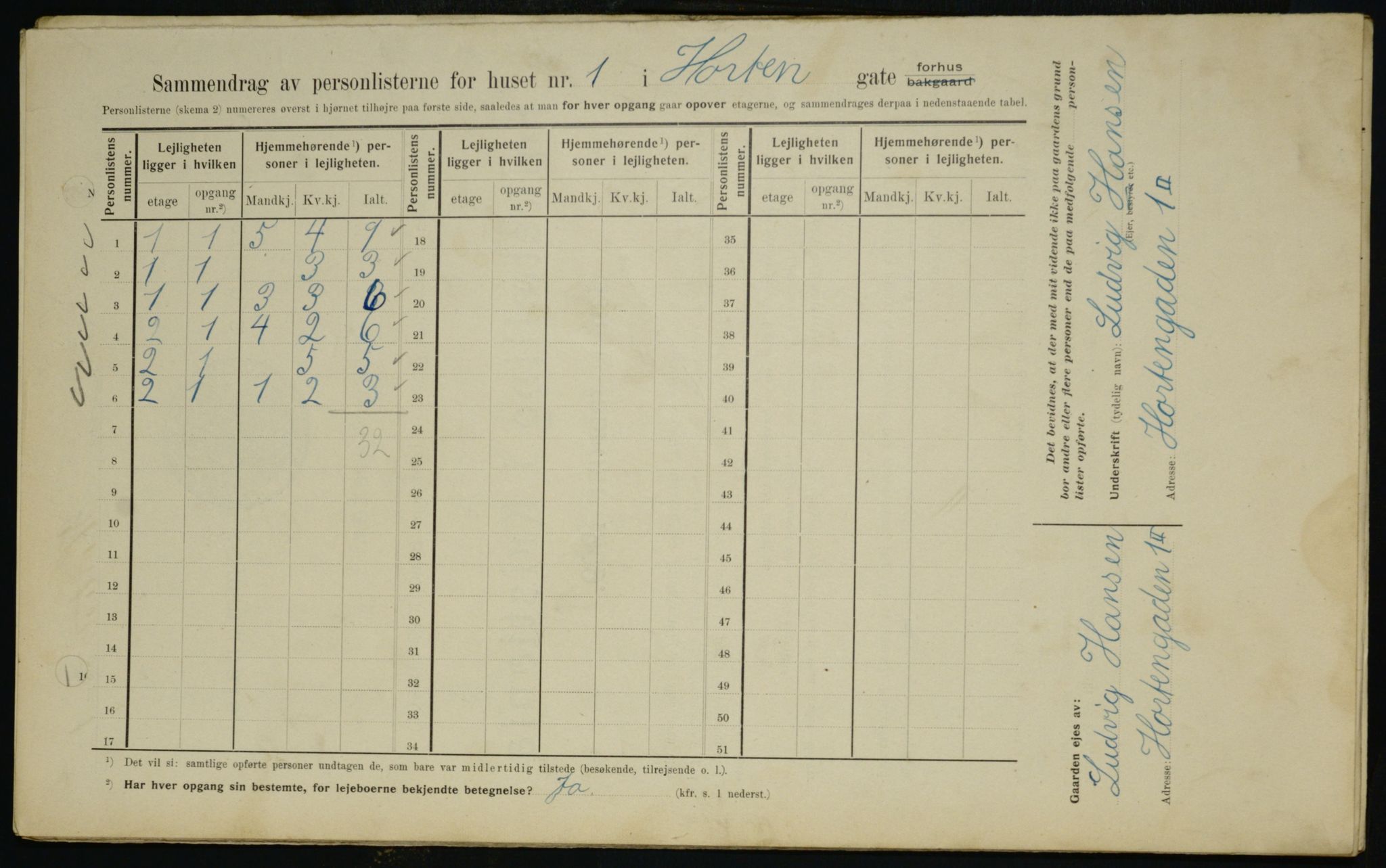 OBA, Kommunal folketelling 1.2.1909 for Kristiania kjøpstad, 1909, s. 37538